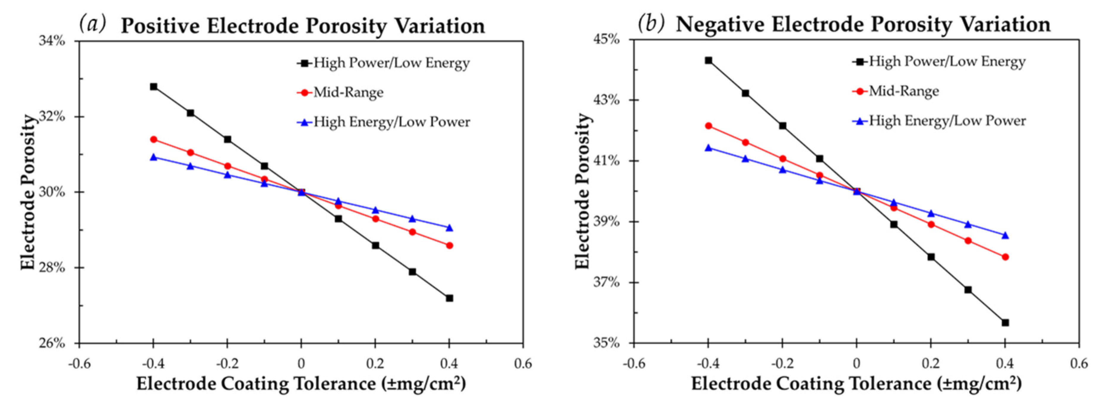 Batteries 06 00023 g002