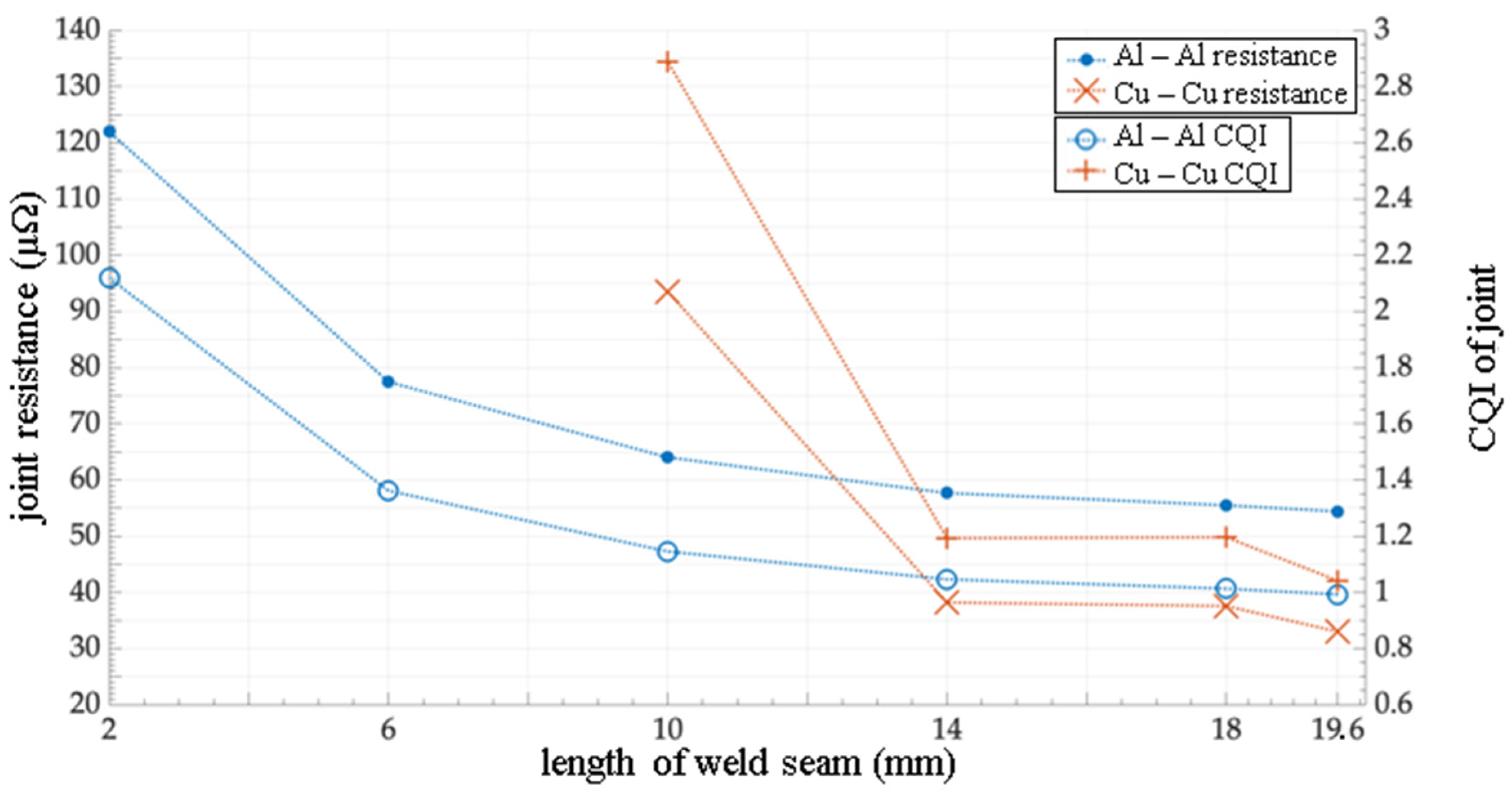 Batteries 06 00024 g007