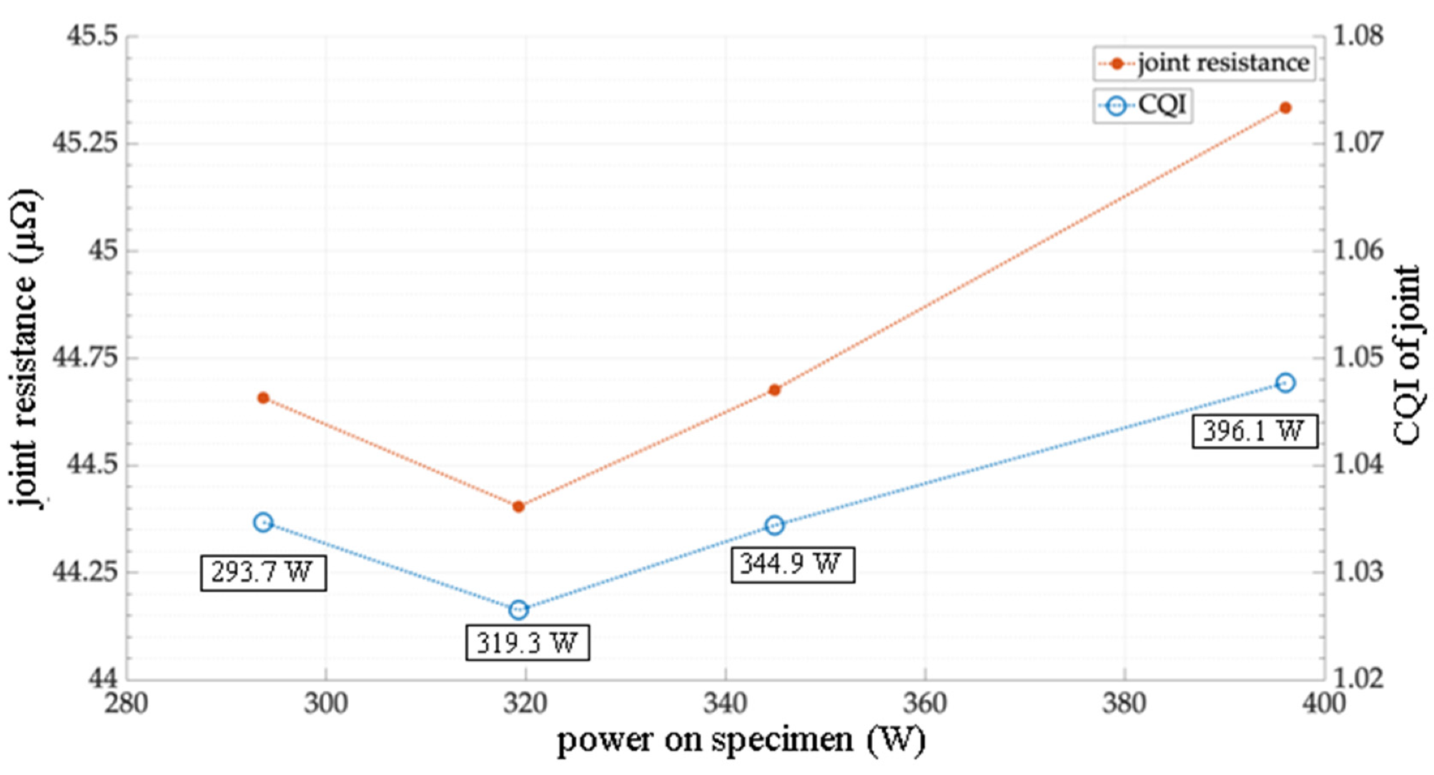 Batteries 06 00024 g008