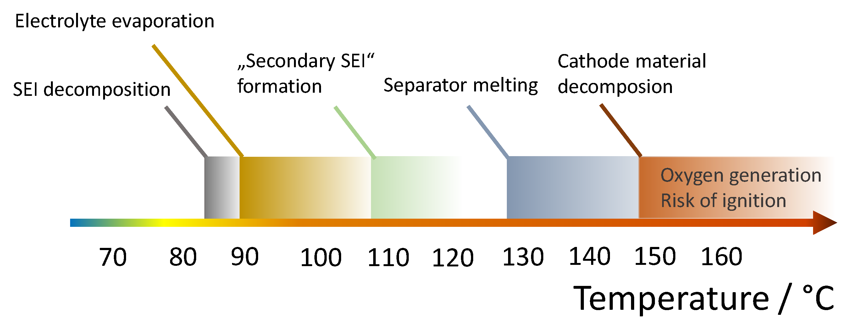 Batteries 06 00025 g001 Batteries 06 00025 g001