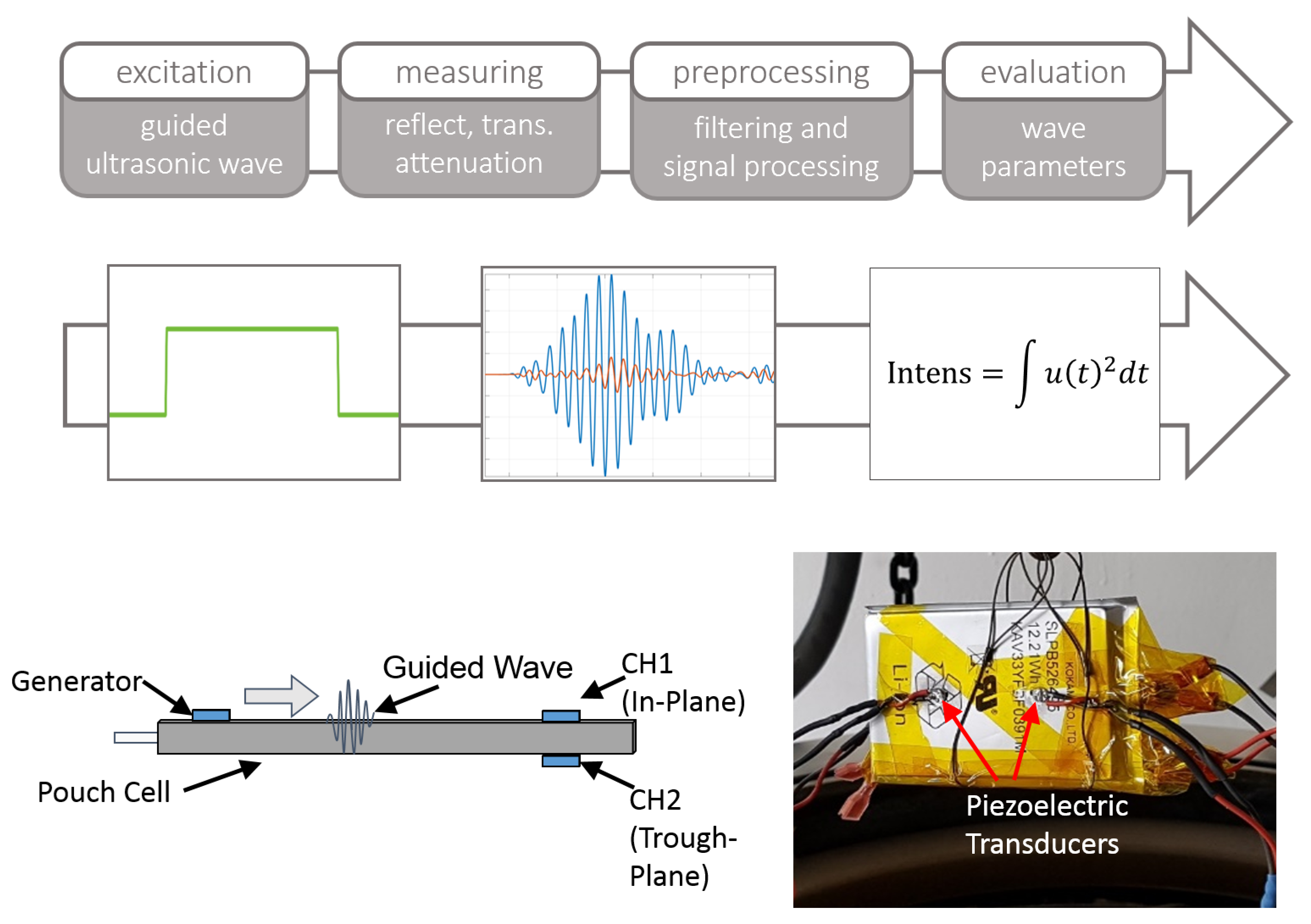 Batteries 06 00025 g004 Batteries 06 00025 g004