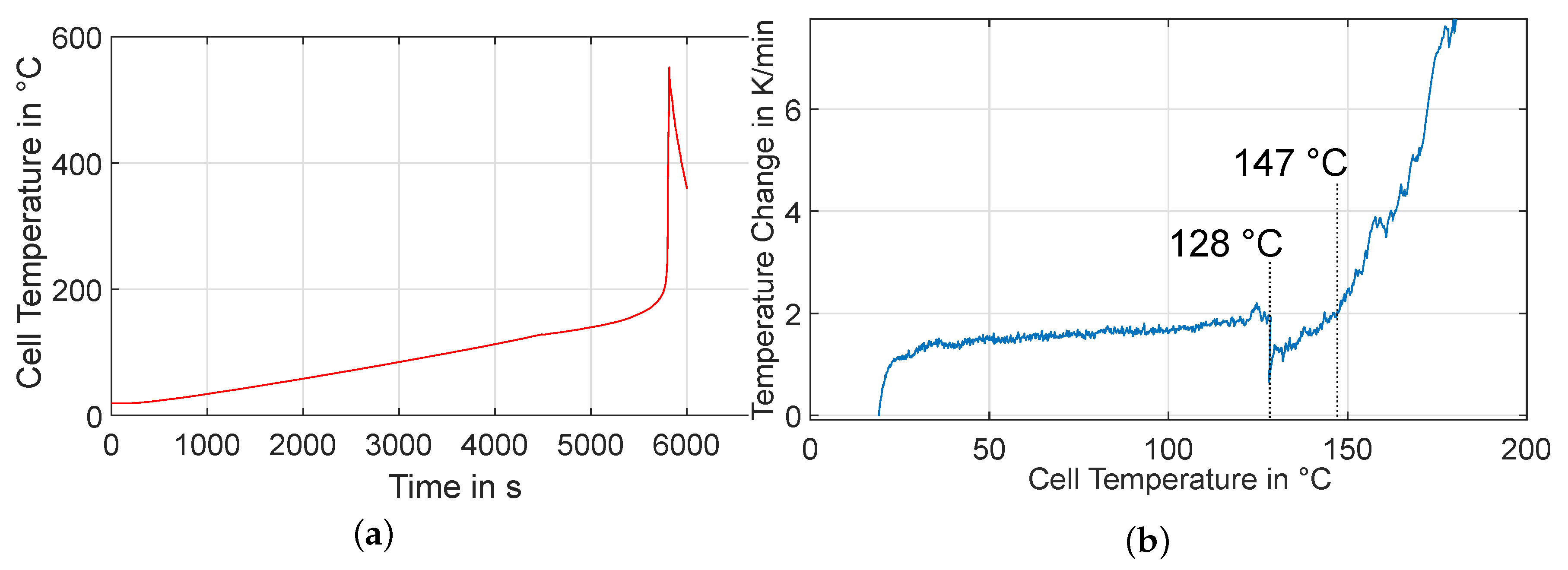 Batteries 06 00025 g008 Batteries 06 00025 g008