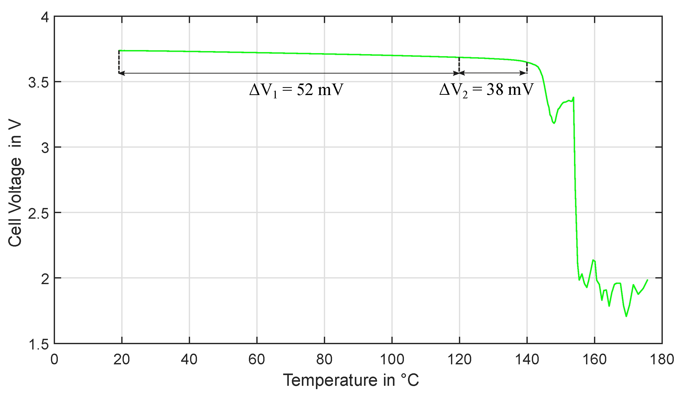Batteries 06 00025 g009 Batteries 06 00025 g009