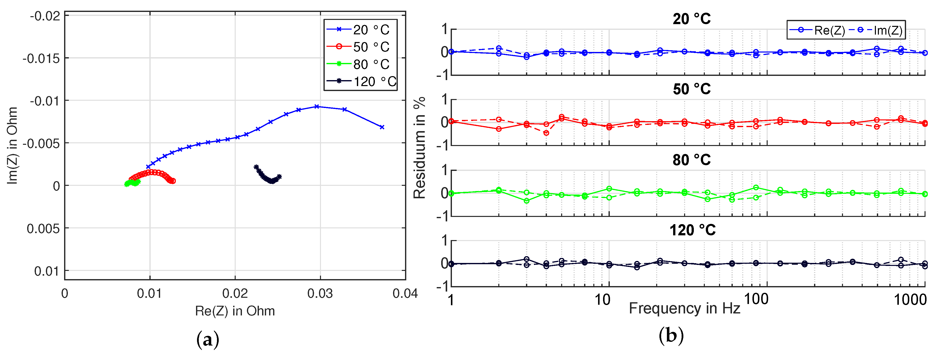 Batteries 06 00025 g010 Batteries 06 00025 g010