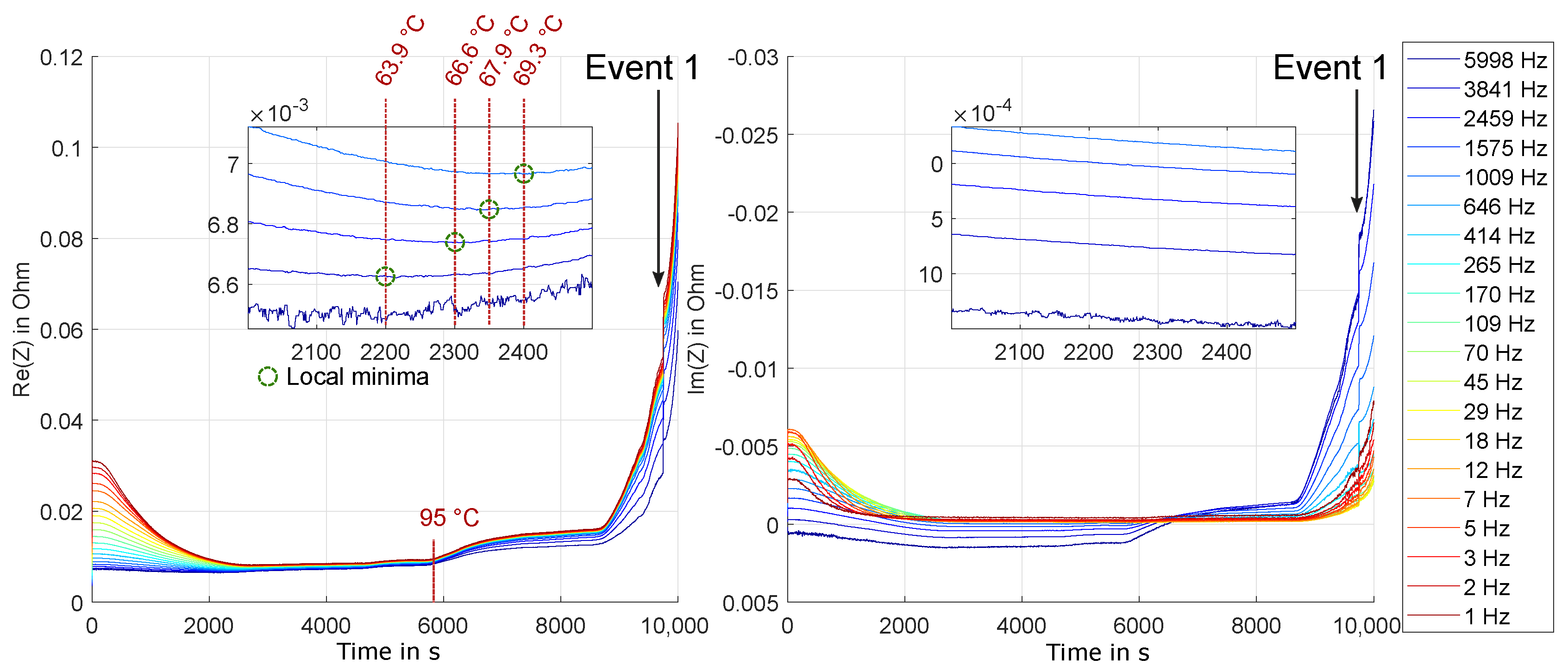 Batteries 06 00025 g012 Batteries 06 00025 g012