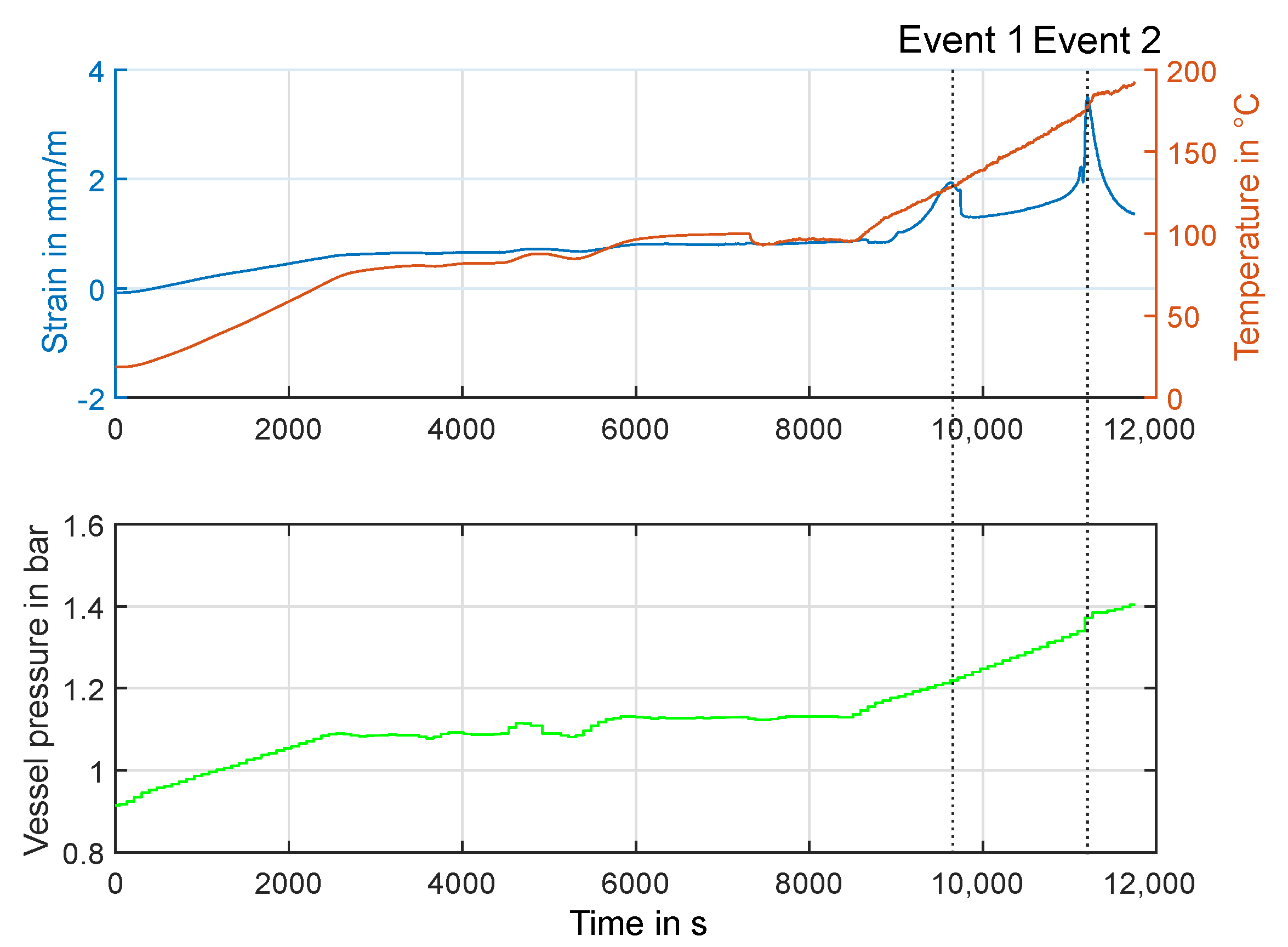 Batteries 06 00025 g013 Batteries 06 00025 g013