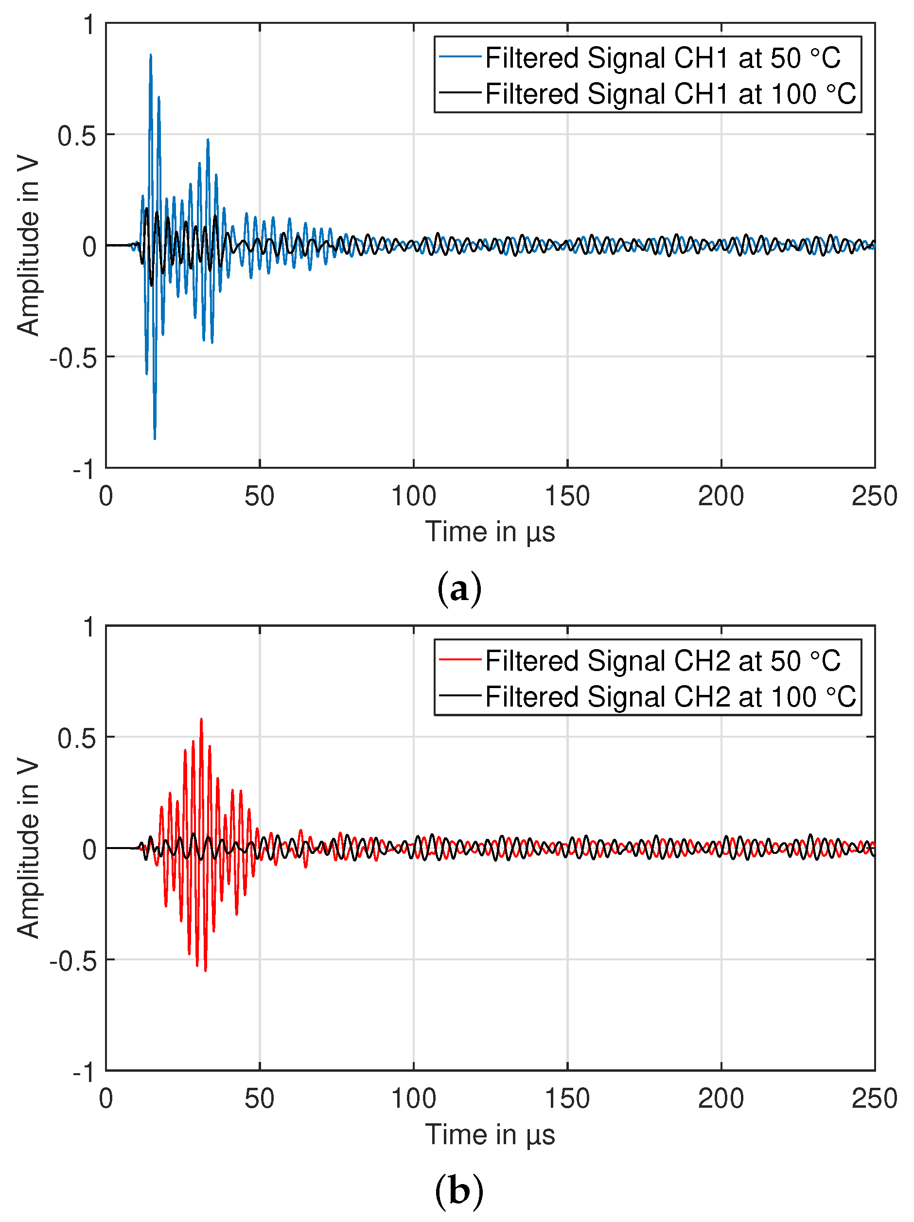 Batteries 06 00025 g015 Batteries 06 00025 g015