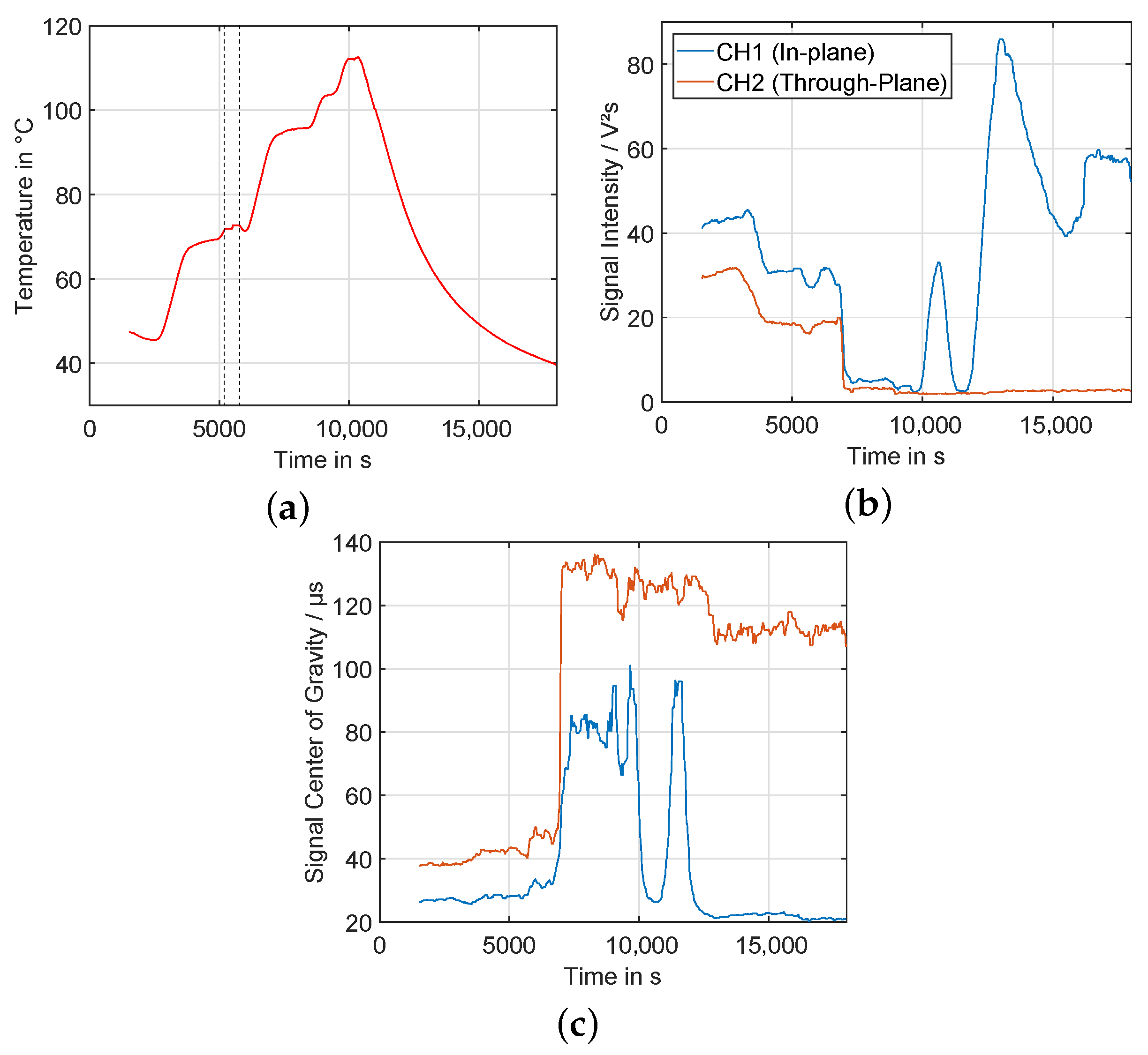 Batteries 06 00025 g016 Batteries 06 00025 g016