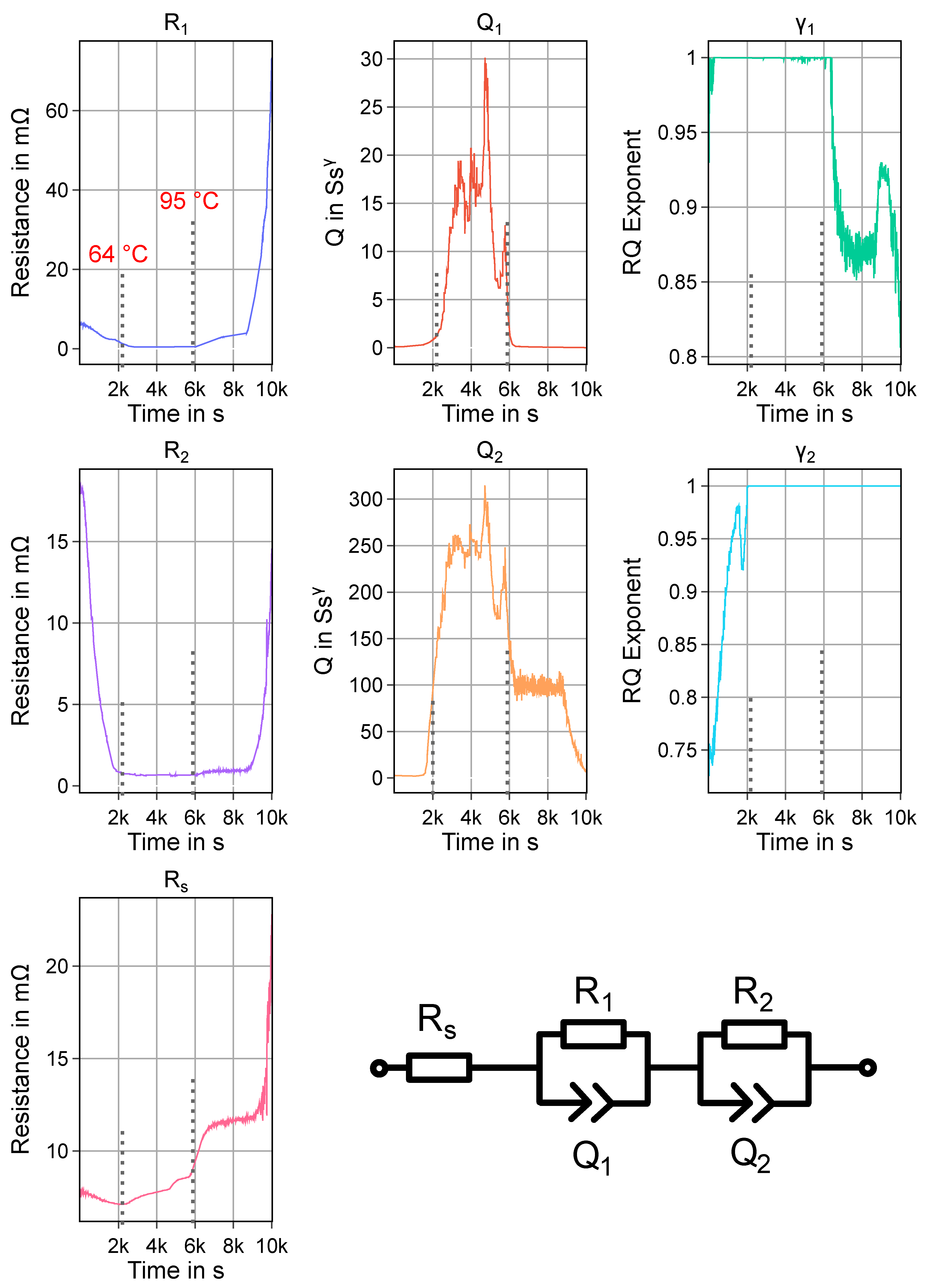 Batteries 06 00025 g0a1 Batteries 06 00025 g0a1