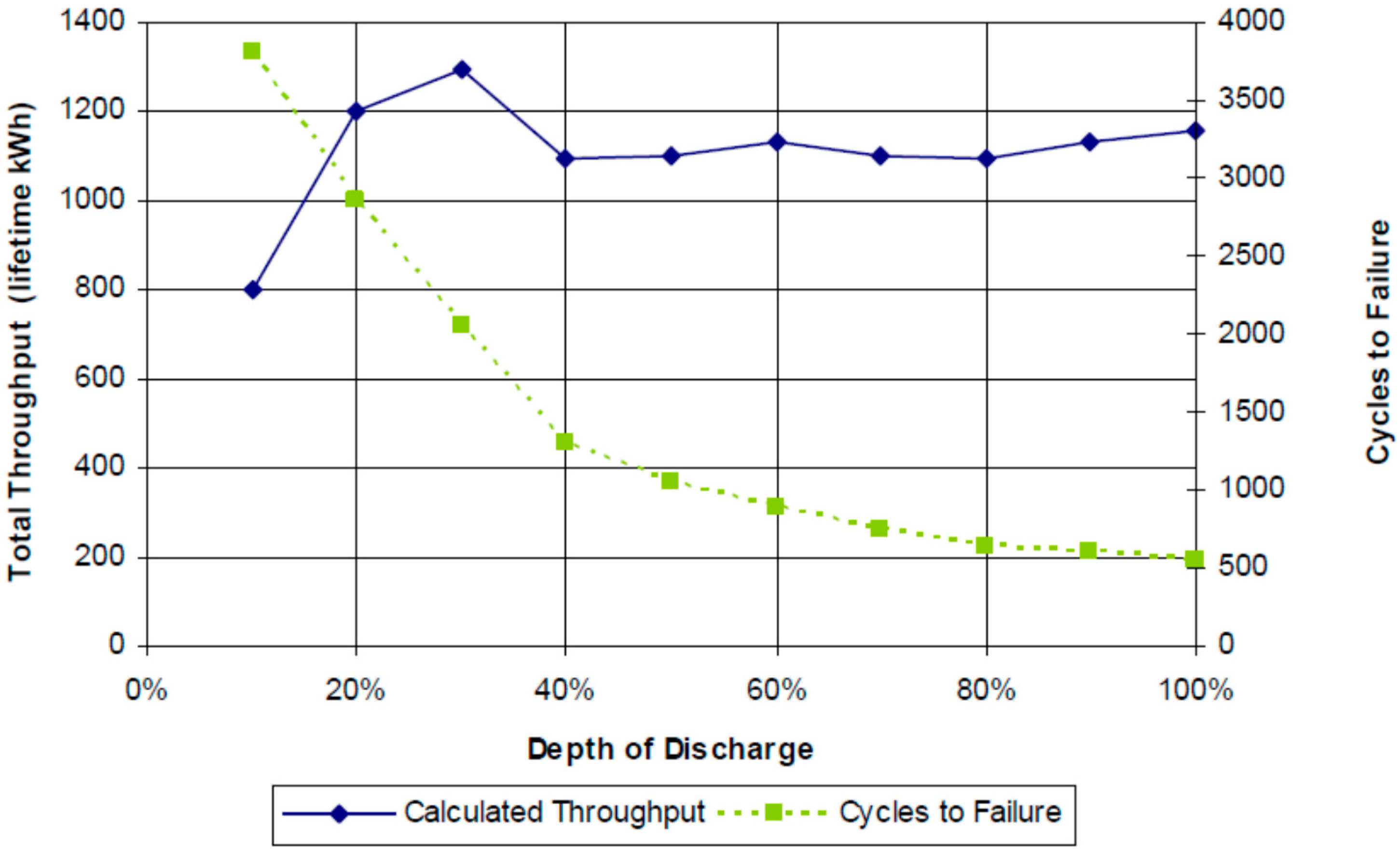 Batteries 06 00026 g002 Batteries 06 00026 g002