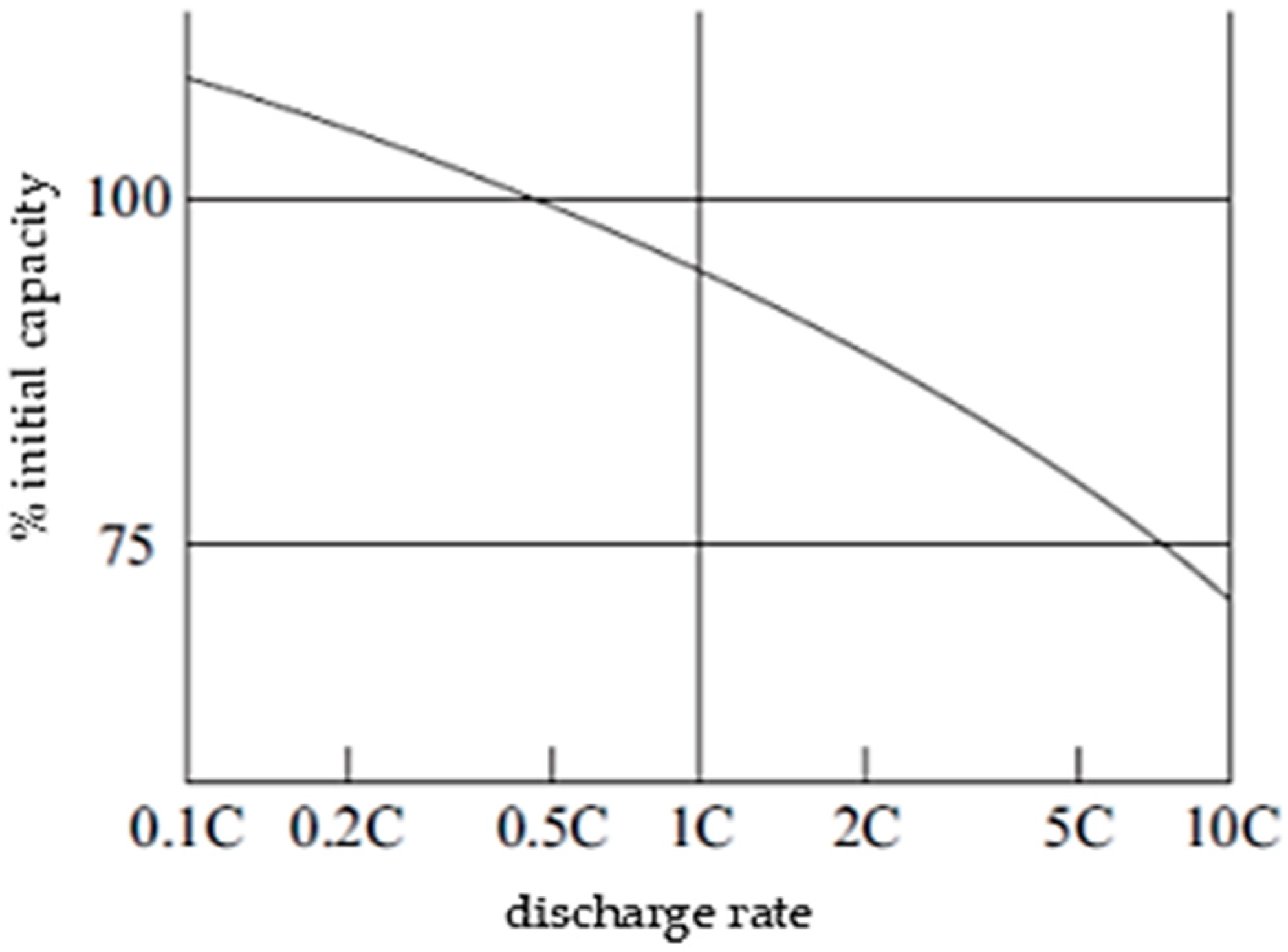Batteries 06 00026 g004 Batteries 06 00026 g004