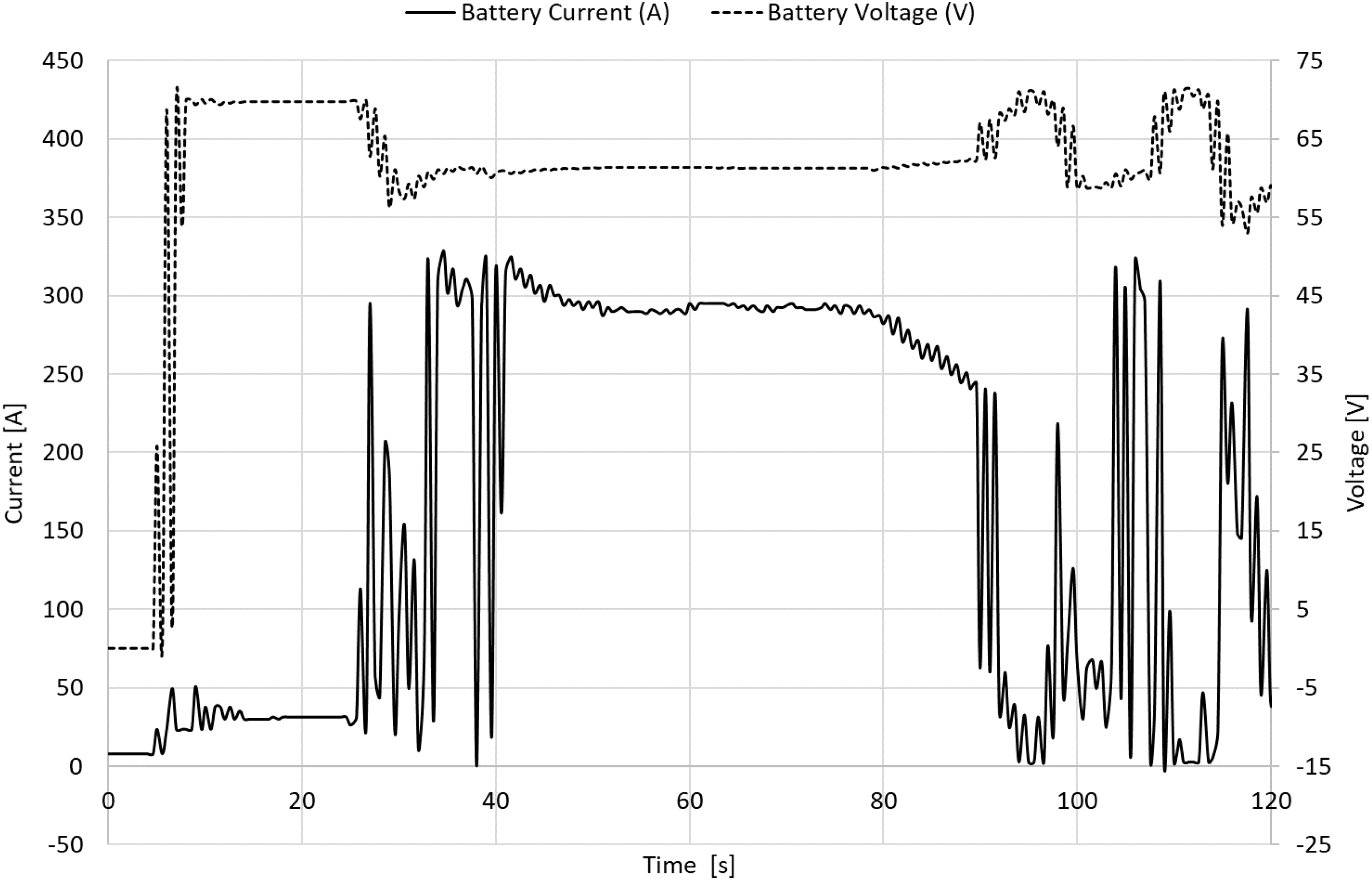 Batteries 06 00026 g006 Batteries 06 00026 g006
