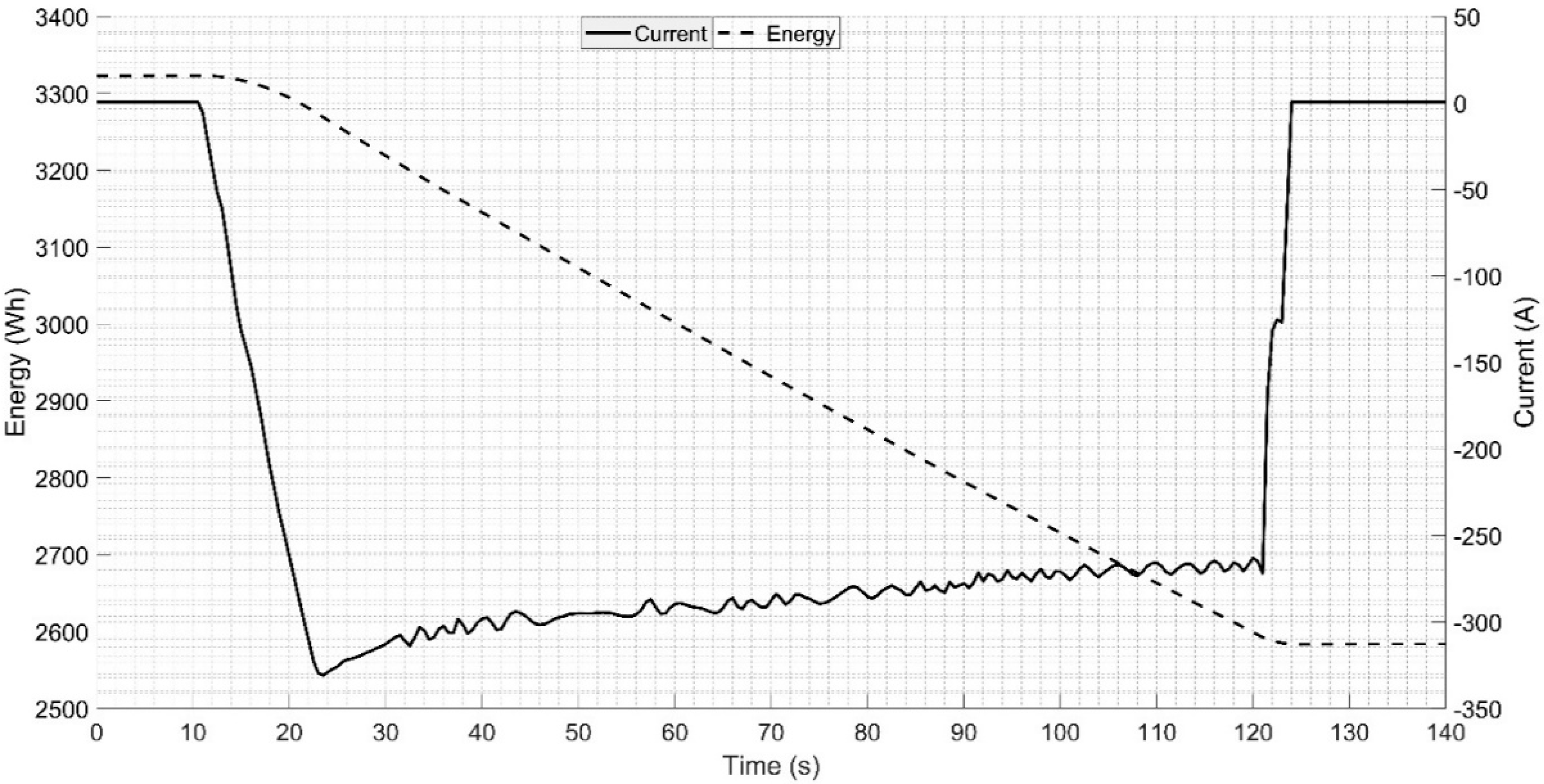 Batteries 06 00026 g007 Batteries 06 00026 g007