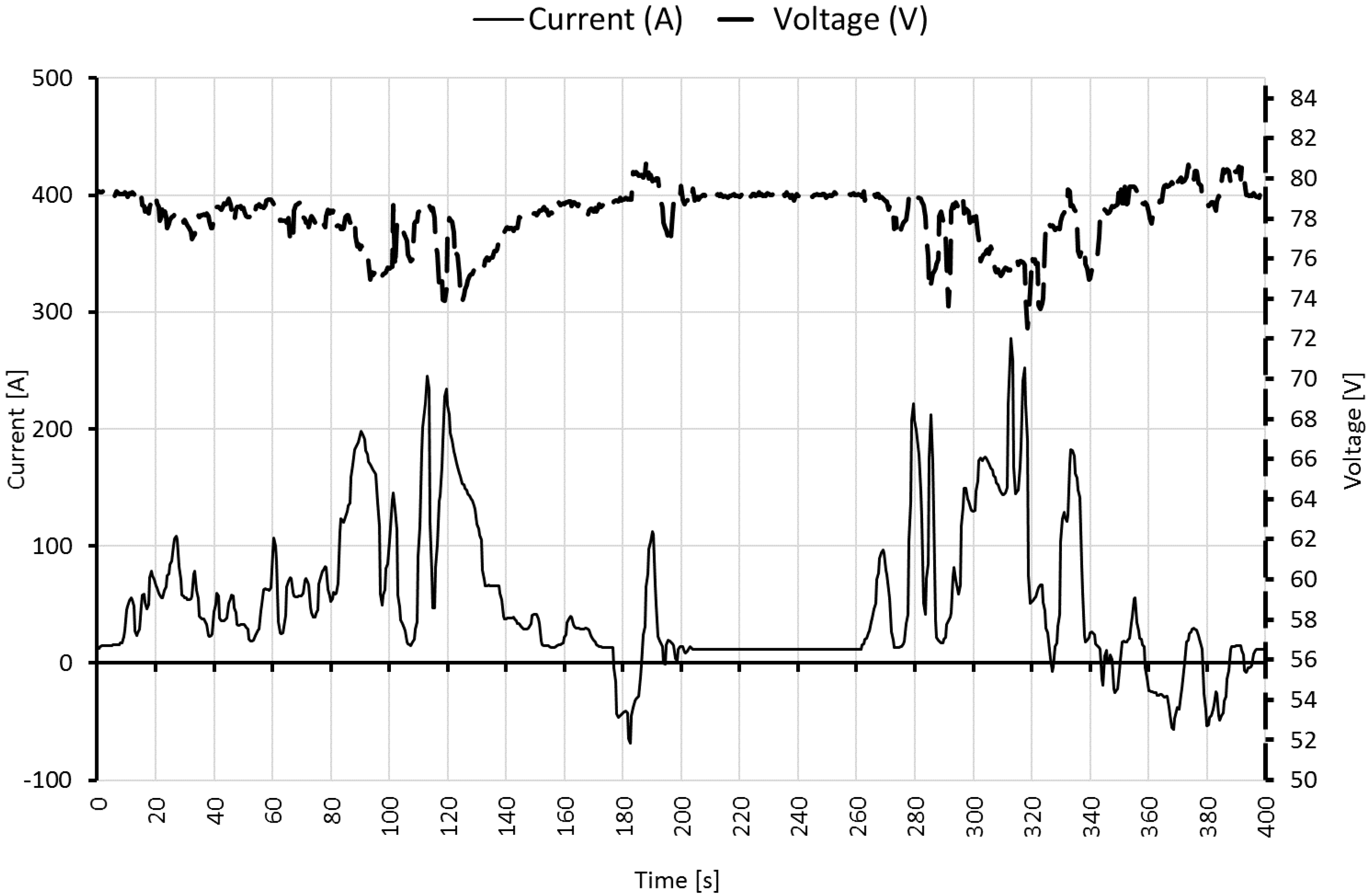 Batteries 06 00026 g008 Batteries 06 00026 g008