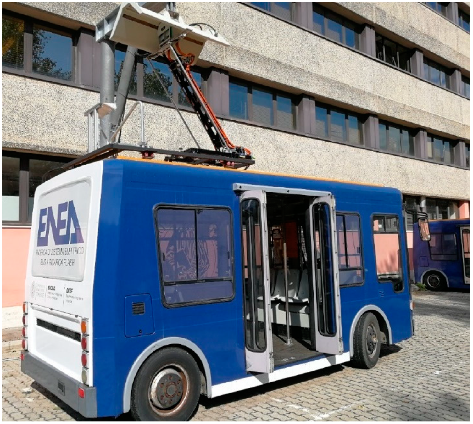 Batteries 06 00026 g009 Batteries 06 00026 g009