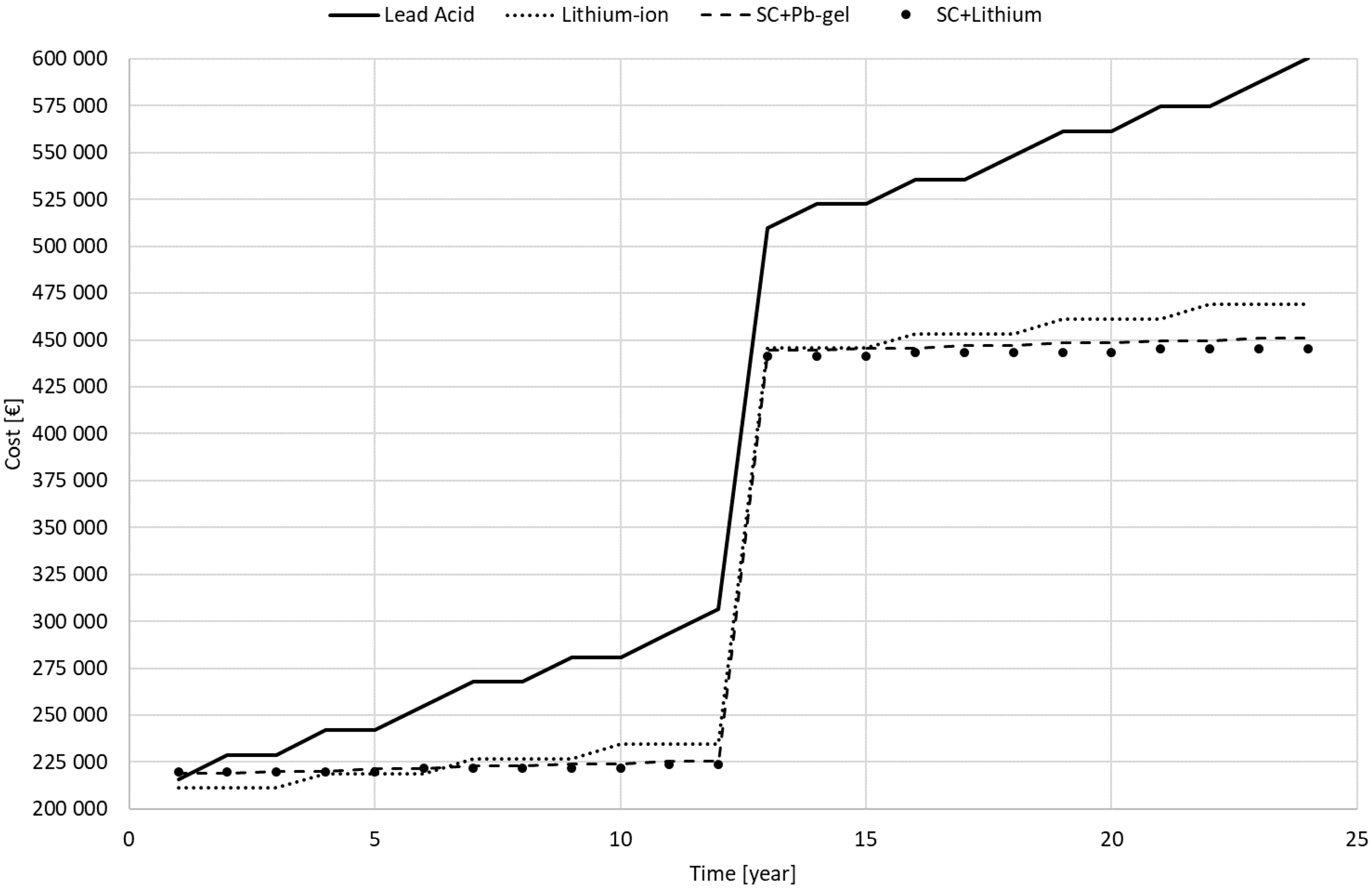 Batteries 06 00026 g013 Batteries 06 00026 g013