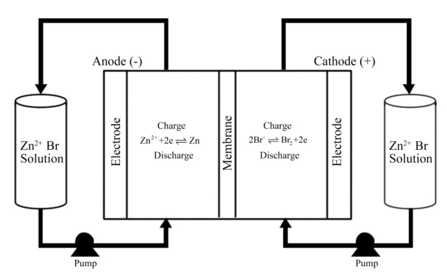 Batteries 06 00027 g001 Batteries 06 00027 g001