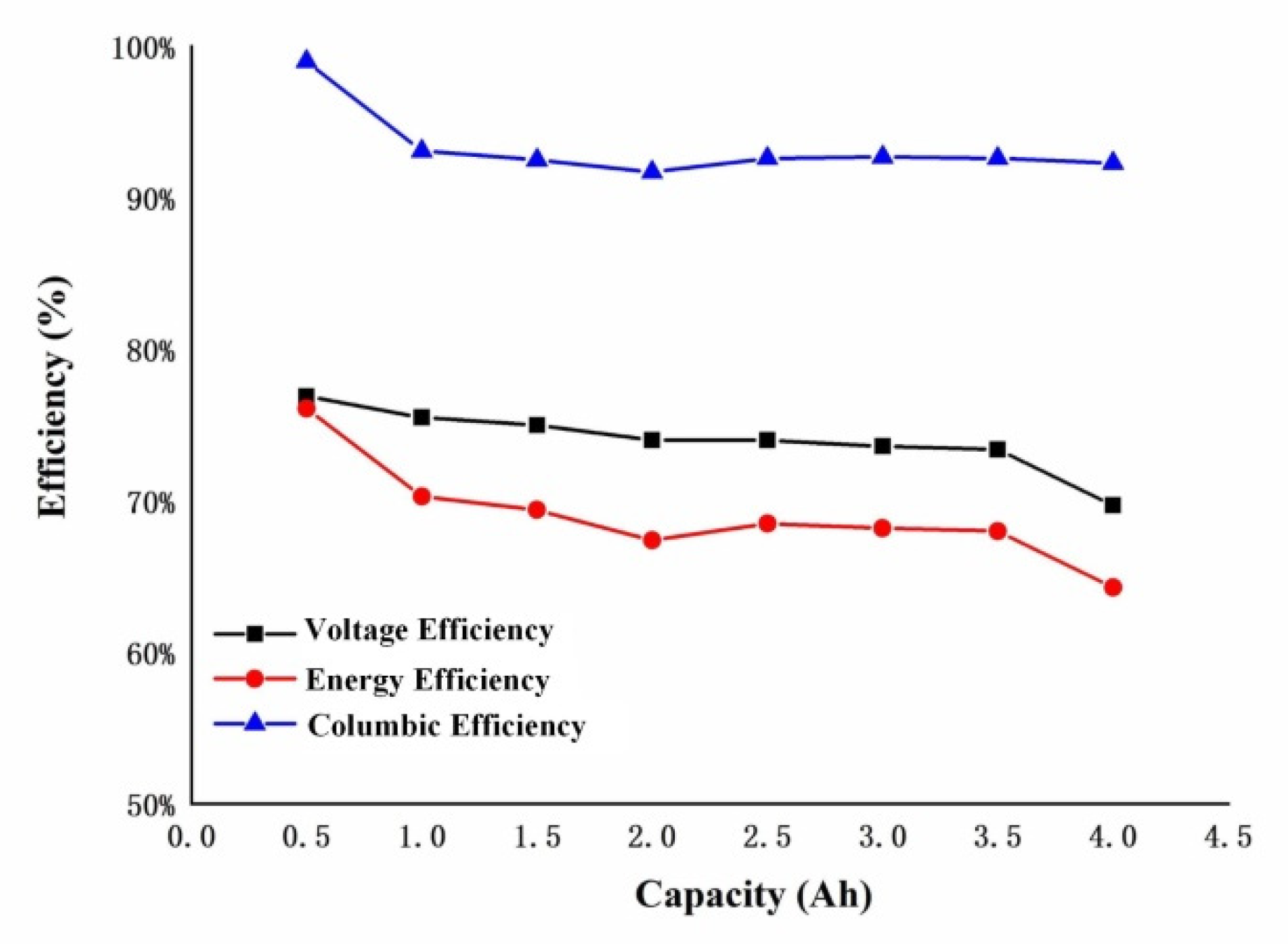 Batteries 06 00027 g005 Batteries 06 00027 g005