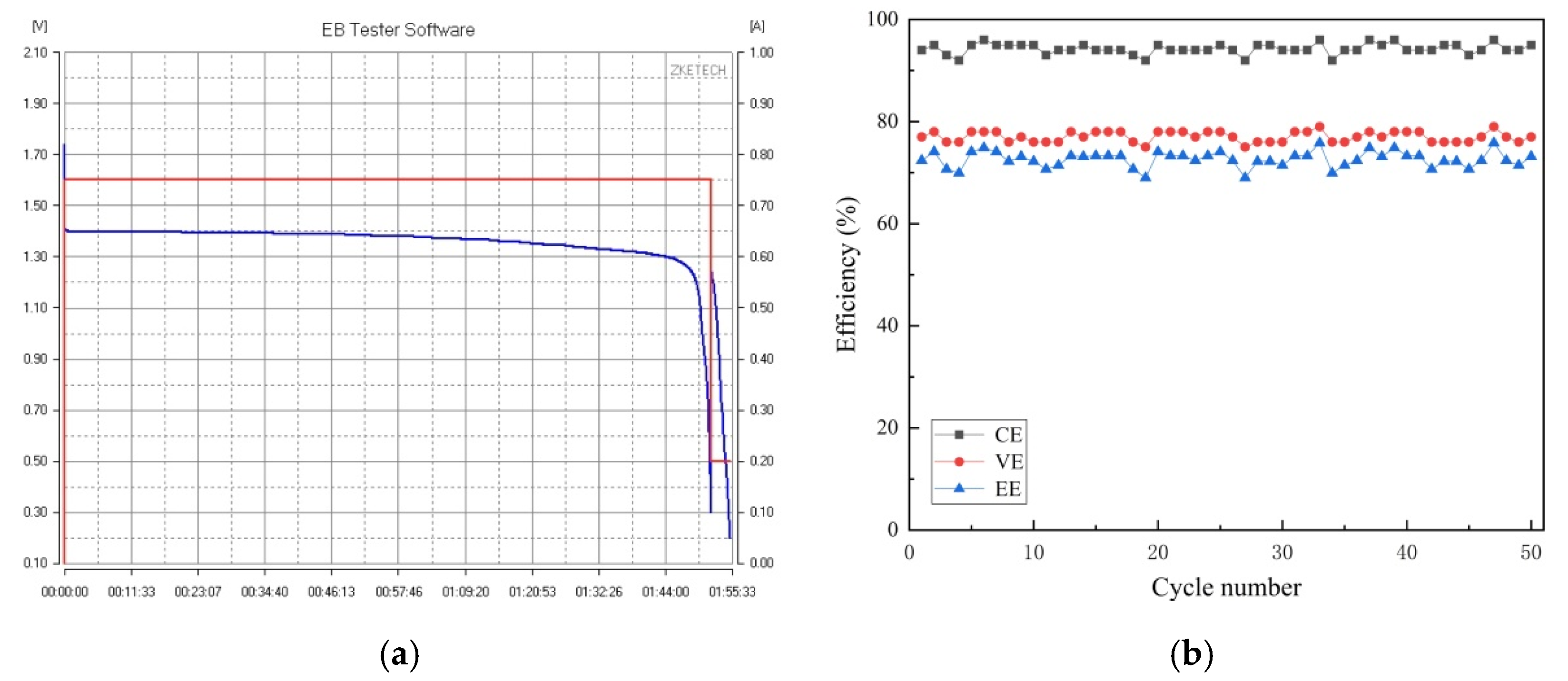 Batteries 06 00027 g006 Batteries 06 00027 g006
