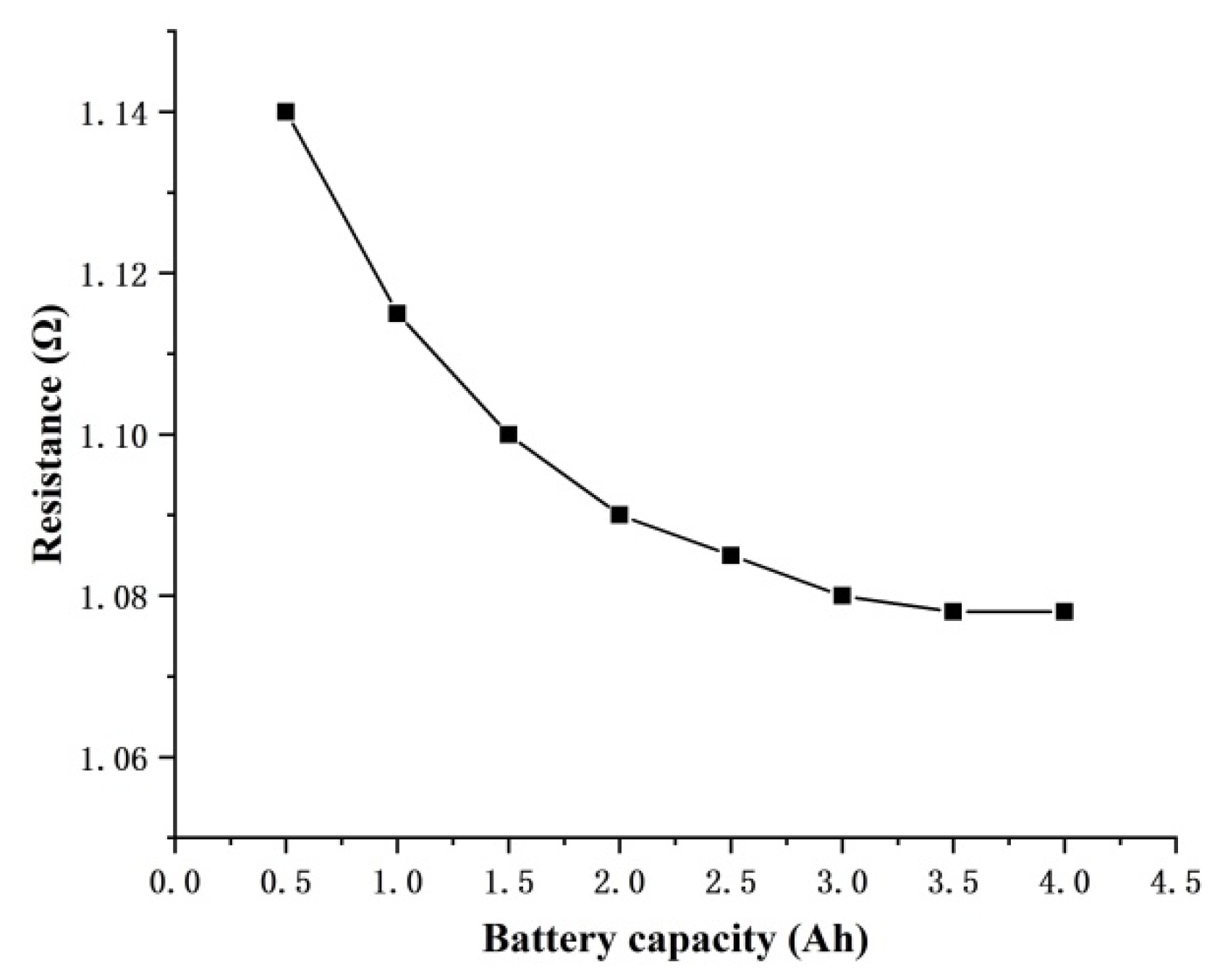 Batteries 06 00027 g007 Batteries 06 00027 g007