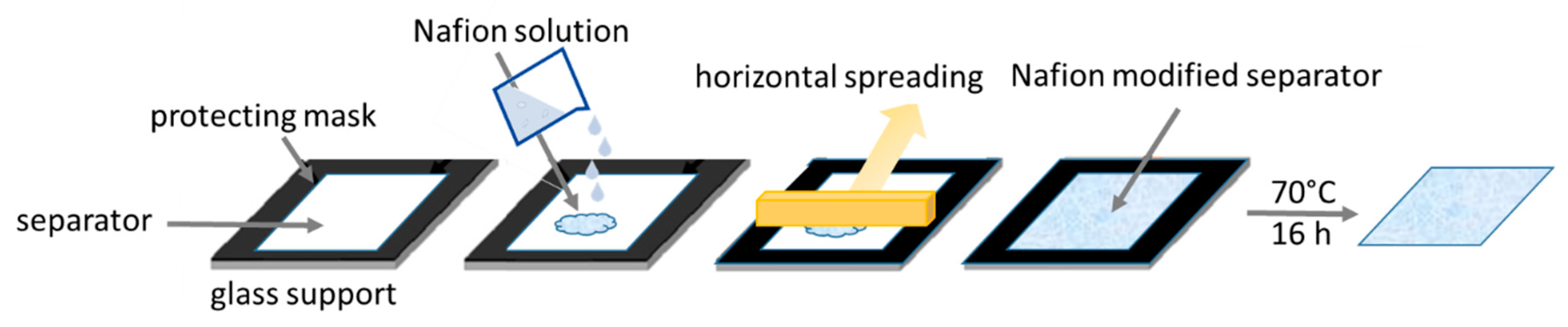 Batteries 06 00028 g001 Batteries 06 00028 g001