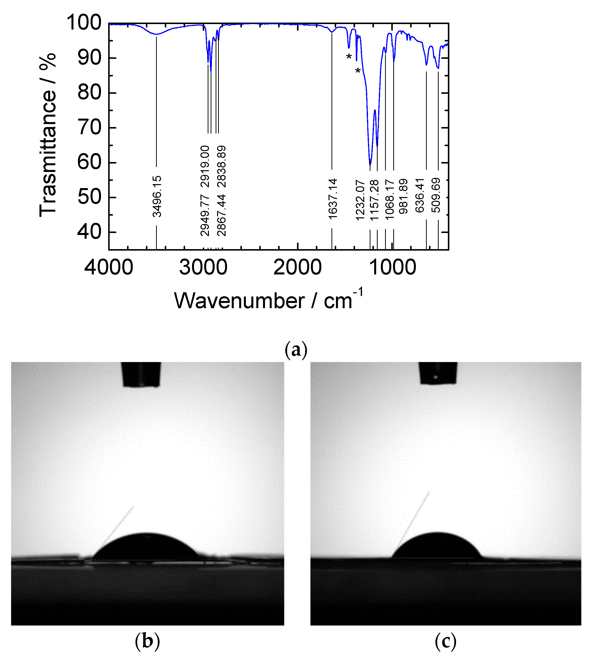 Batteries 06 00028 g002 Batteries 06 00028 g002