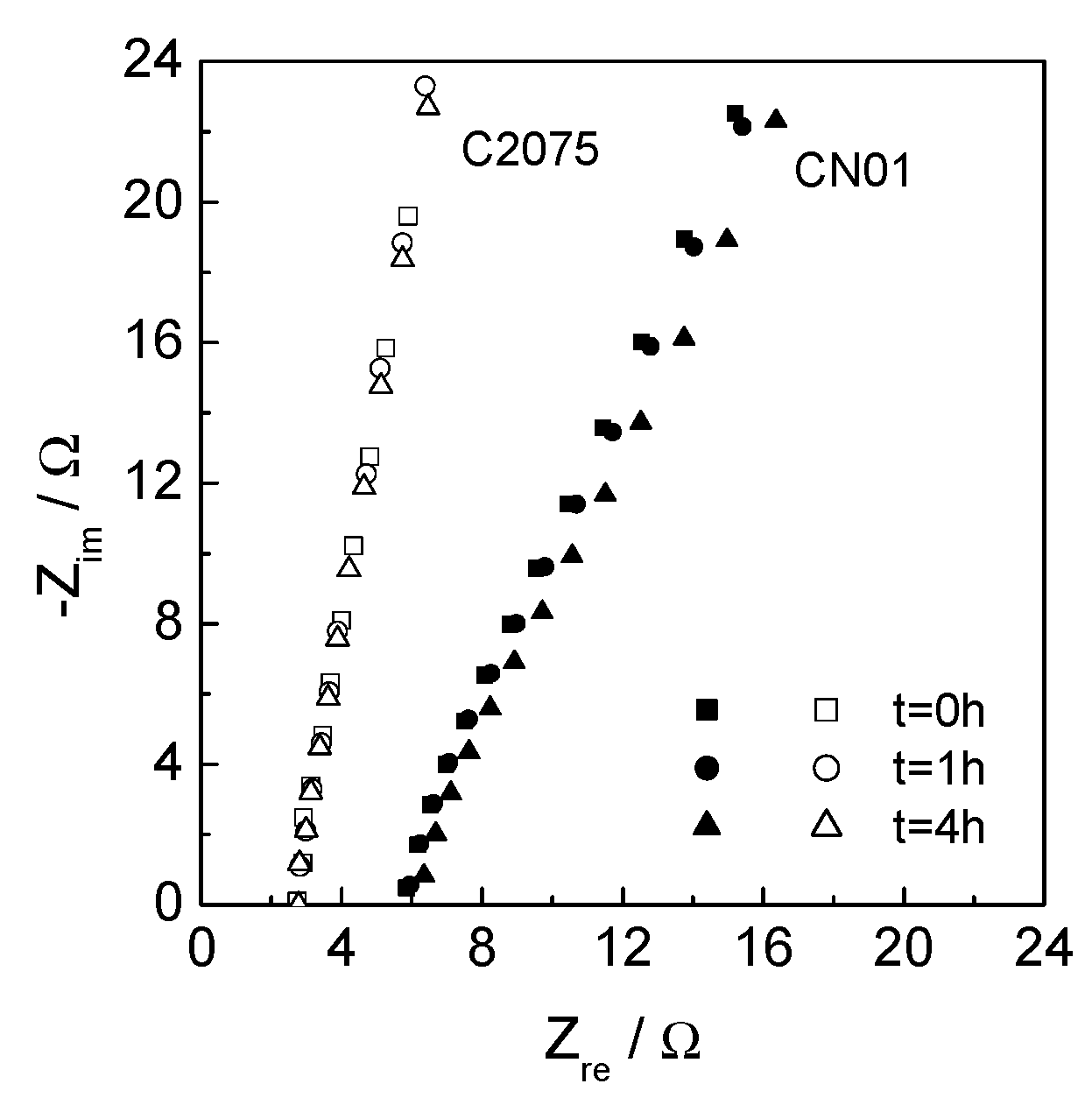 Batteries 06 00028 g006 Batteries 06 00028 g006