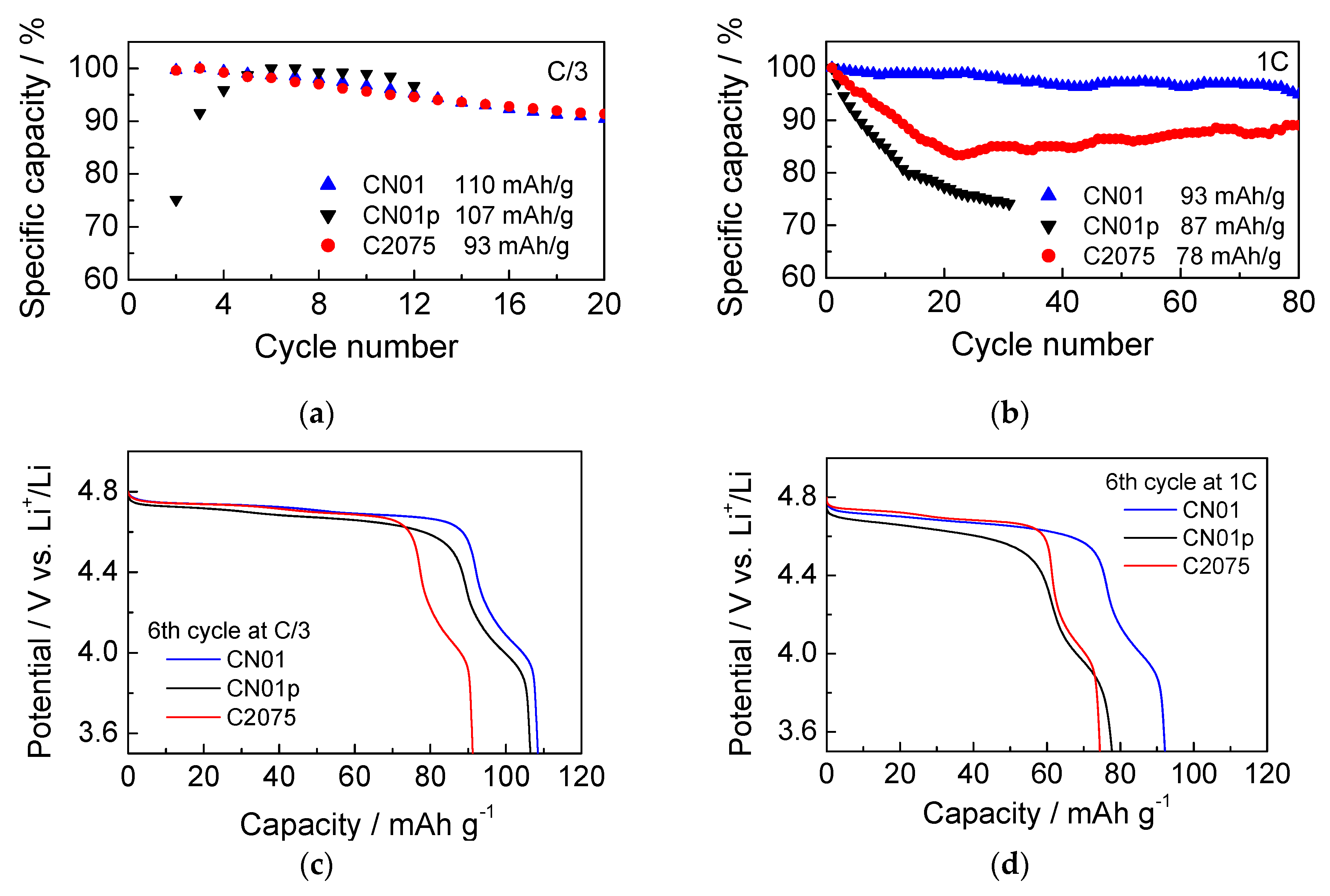 Batteries 06 00028 g007 Batteries 06 00028 g007