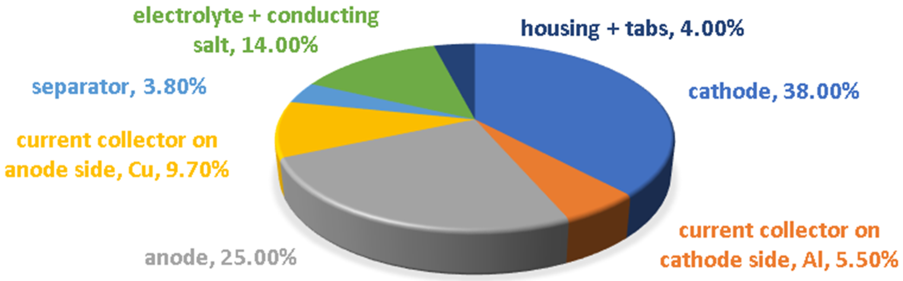 Batteries 06 00030 g002 Batteries 06 00030 g002