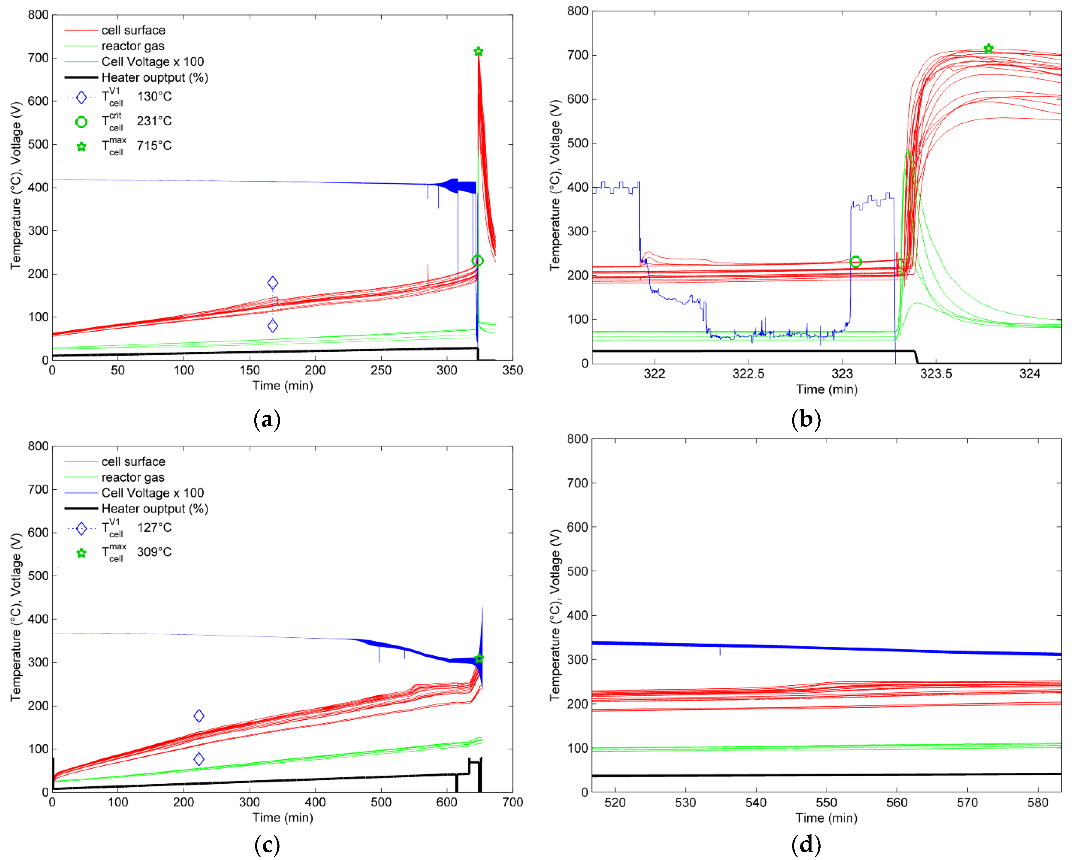 Batteries 06 00030 g006 Batteries 06 00030 g006