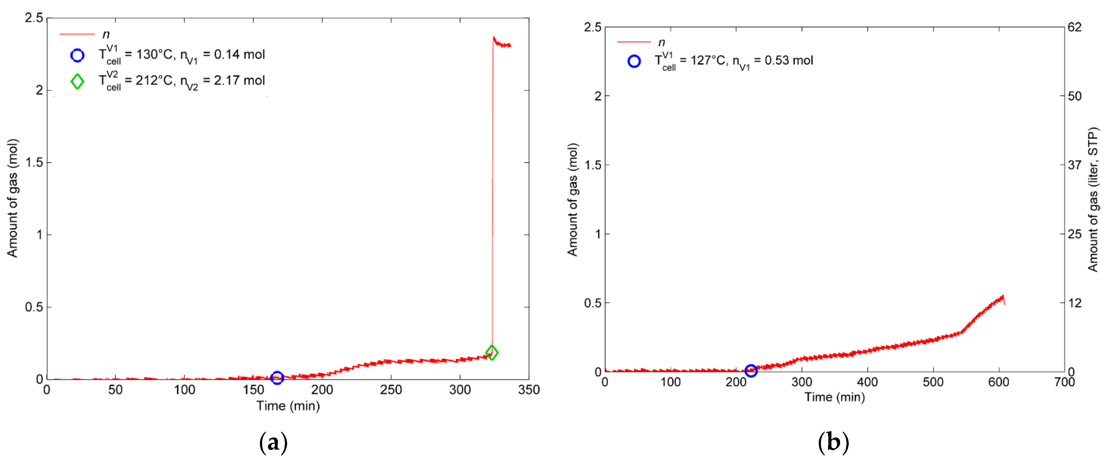 Batteries 06 00030 g008 Batteries 06 00030 g008