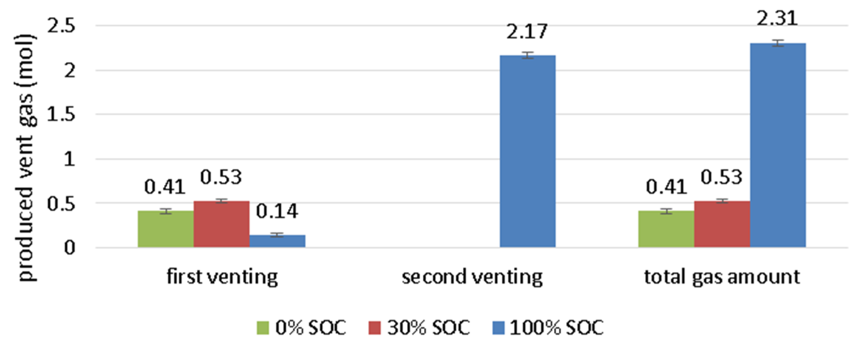 Batteries 06 00030 g009 Batteries 06 00030 g009