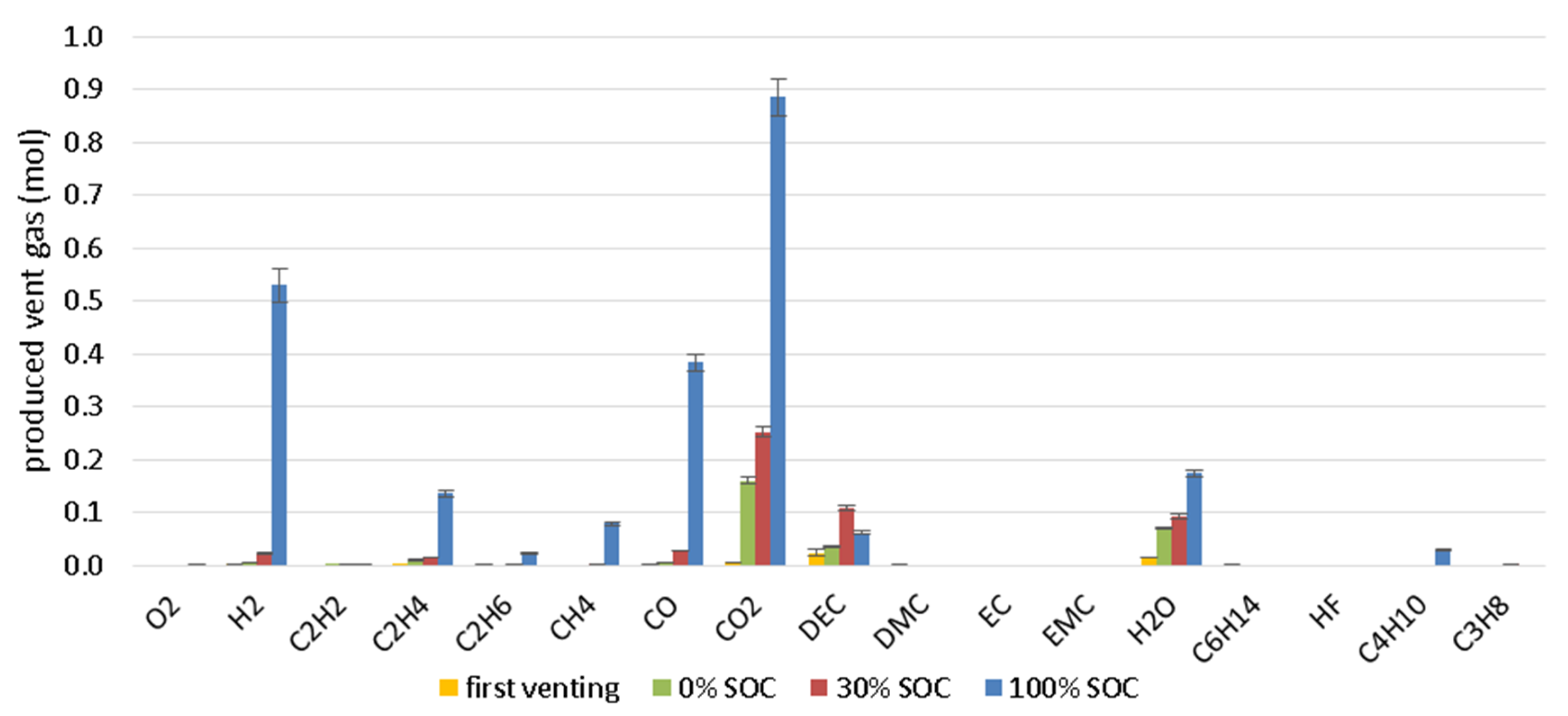 Batteries 06 00030 g010 Batteries 06 00030 g010