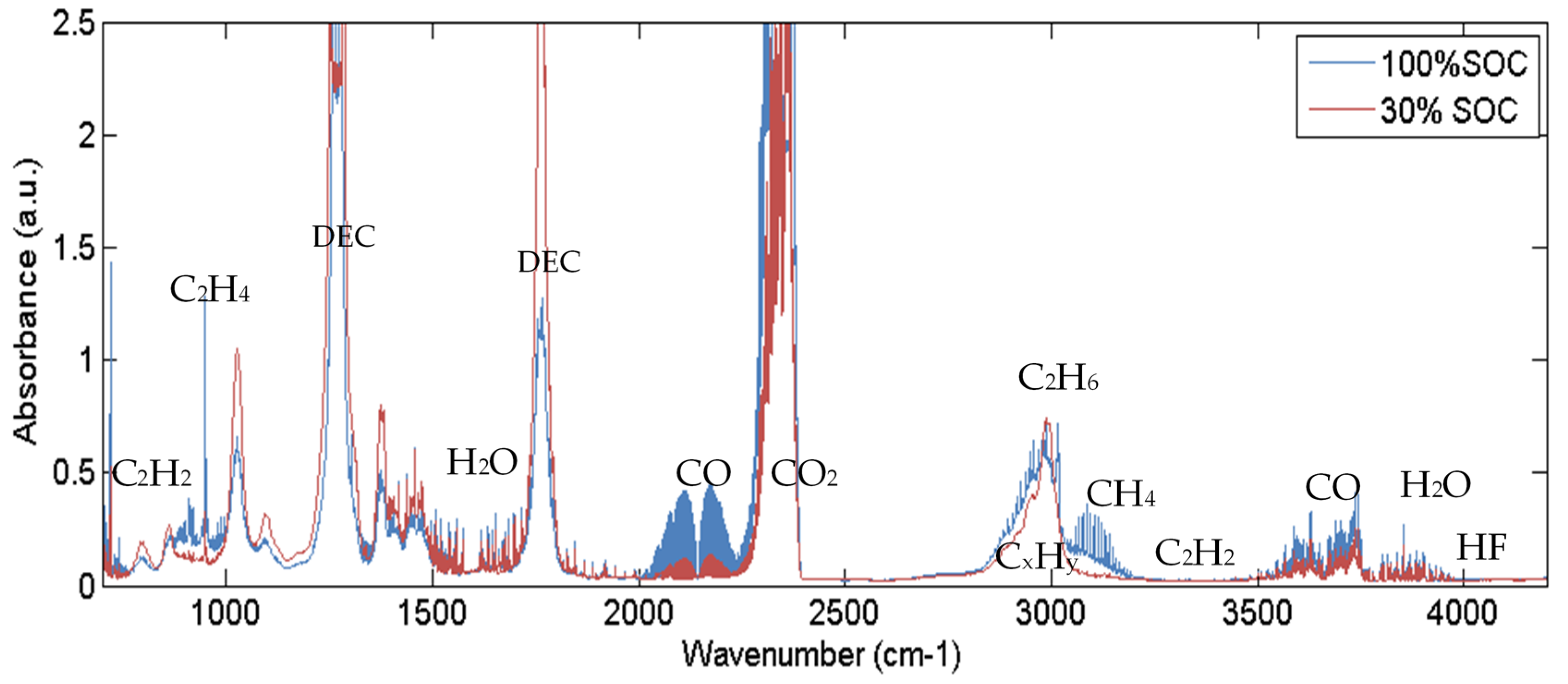 Batteries 06 00030 g011 Batteries 06 00030 g011