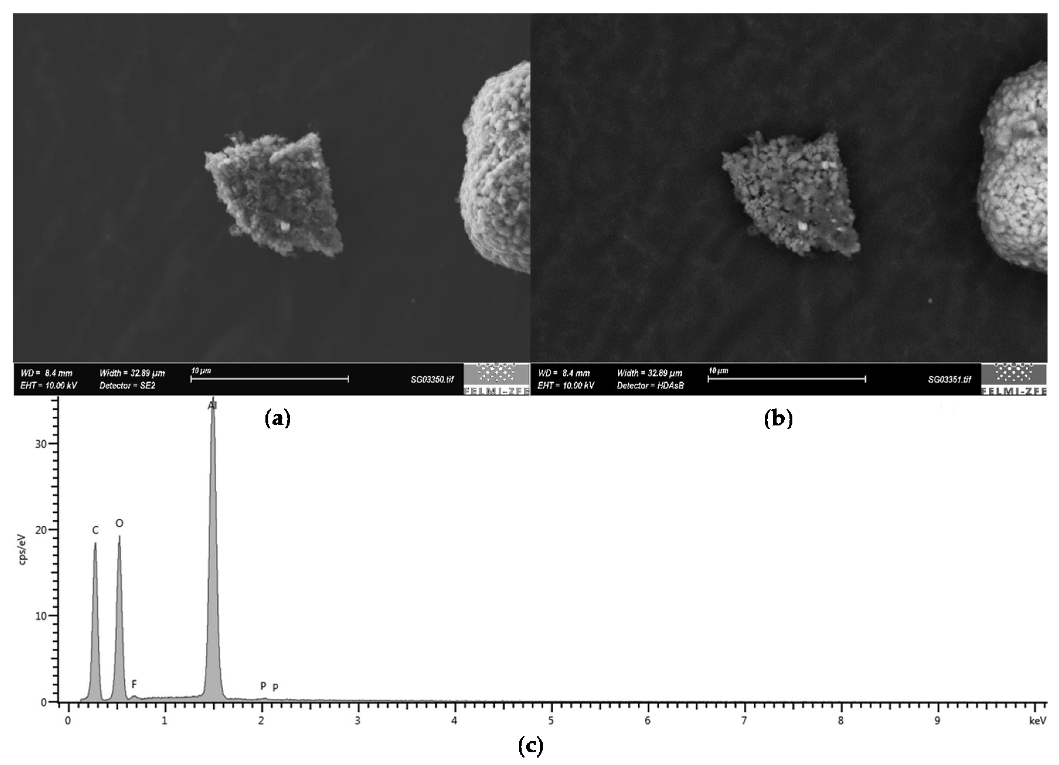 Batteries 06 00030 g013 Batteries 06 00030 g013