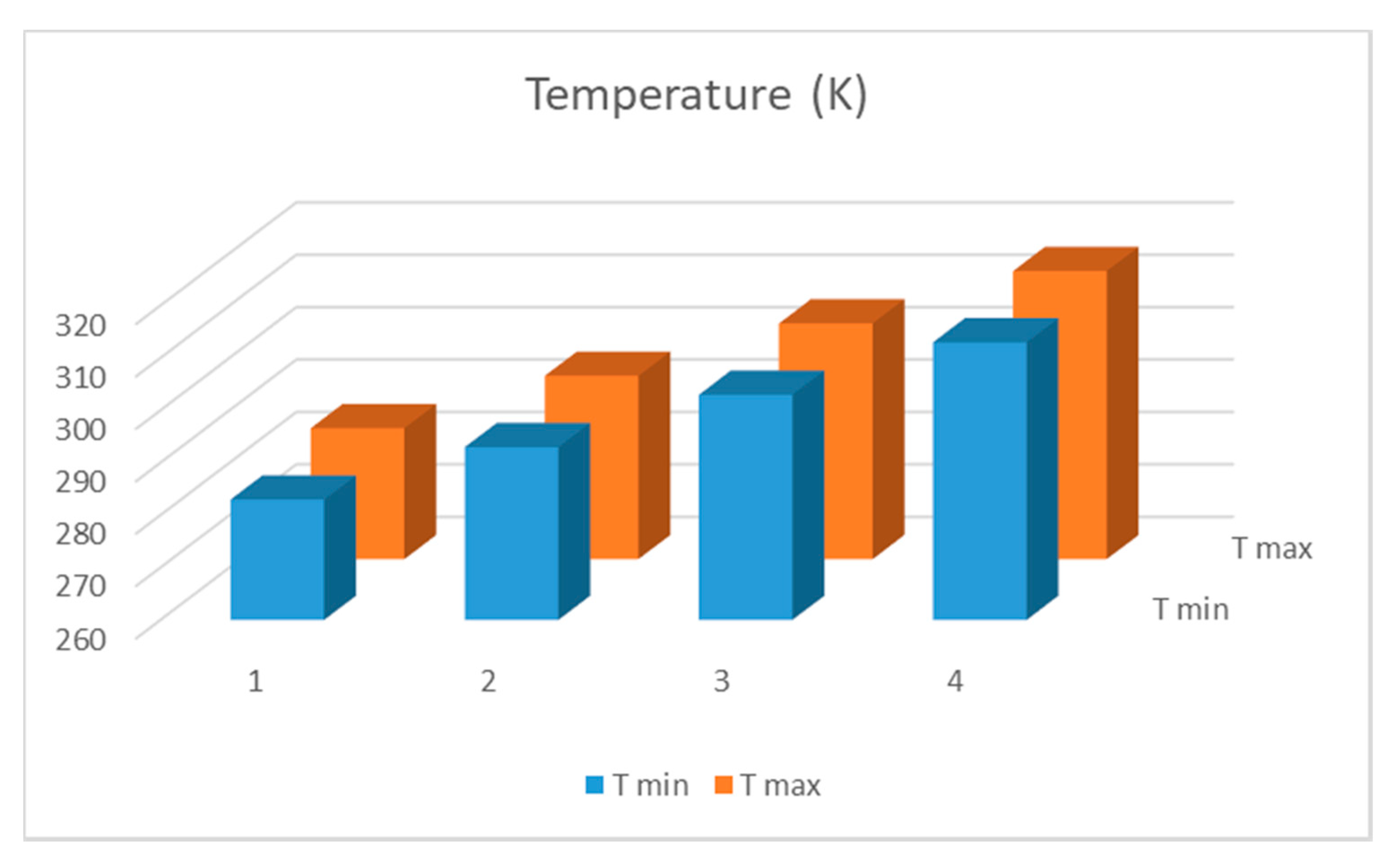 Batteries 06 00031 g007