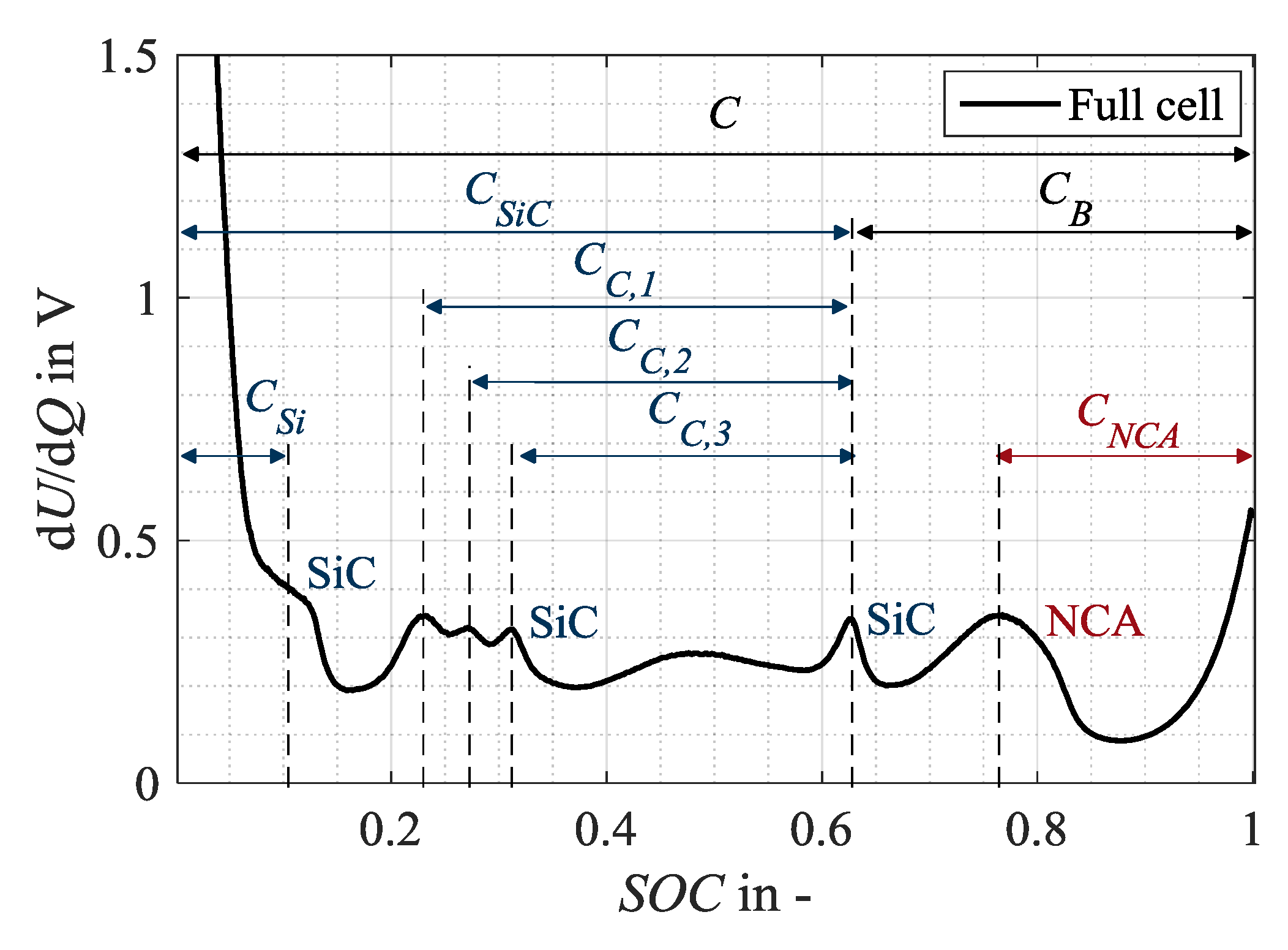 Batteries 06 00034 g002 Batteries 06 00034 g002