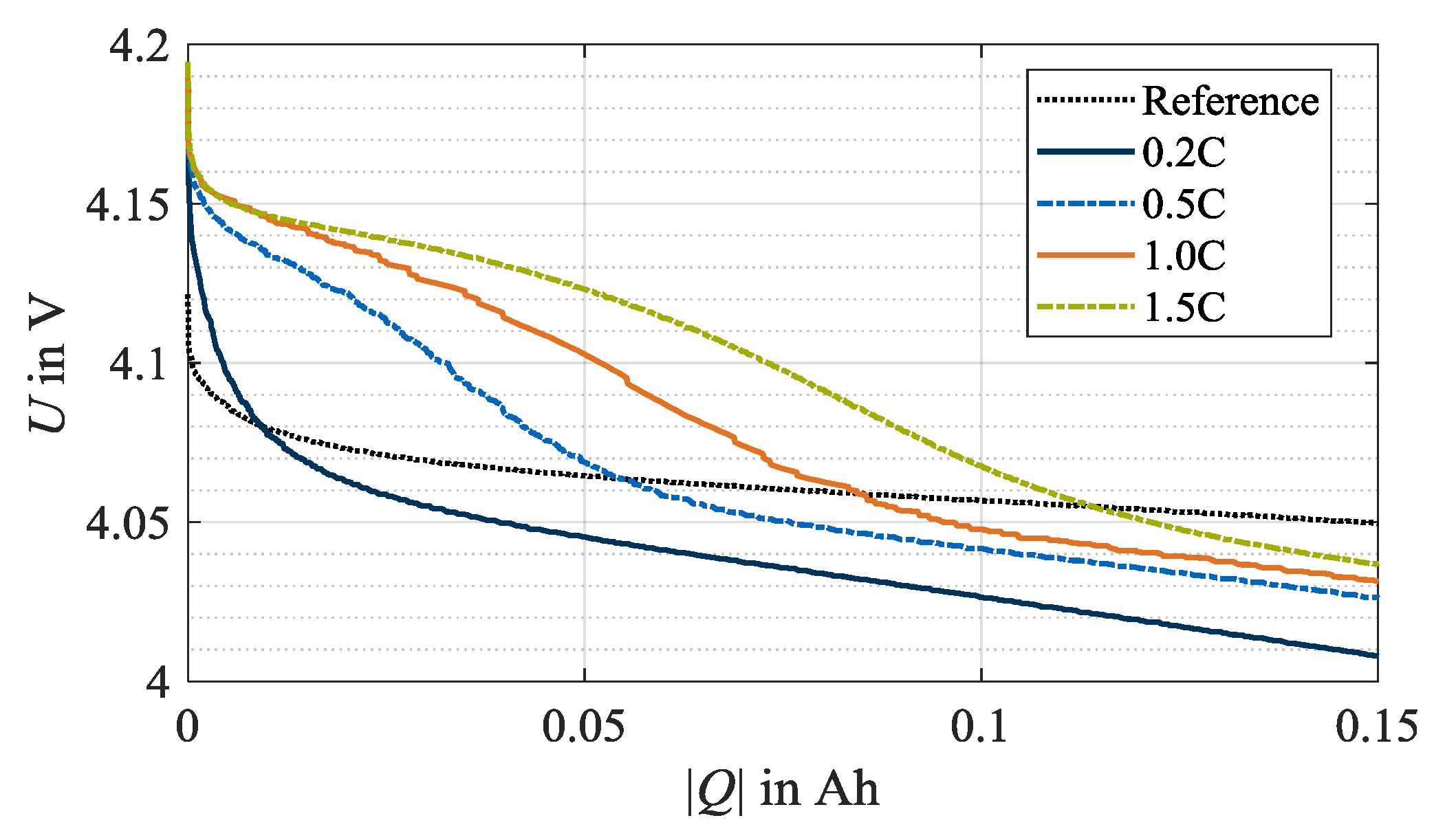Batteries 06 00034 g004 Batteries 06 00034 g004