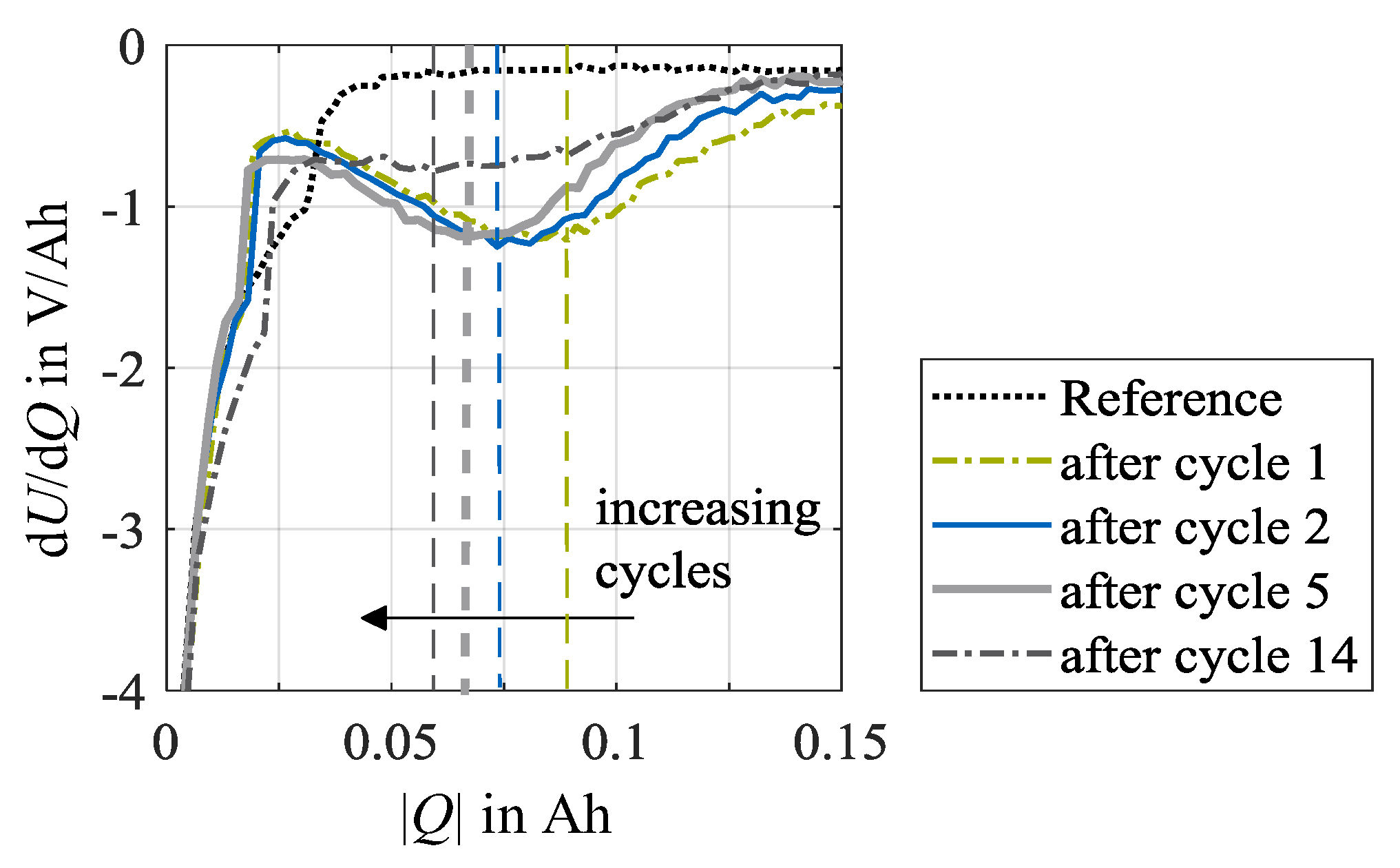 Batteries 06 00034 g005 Batteries 06 00034 g005