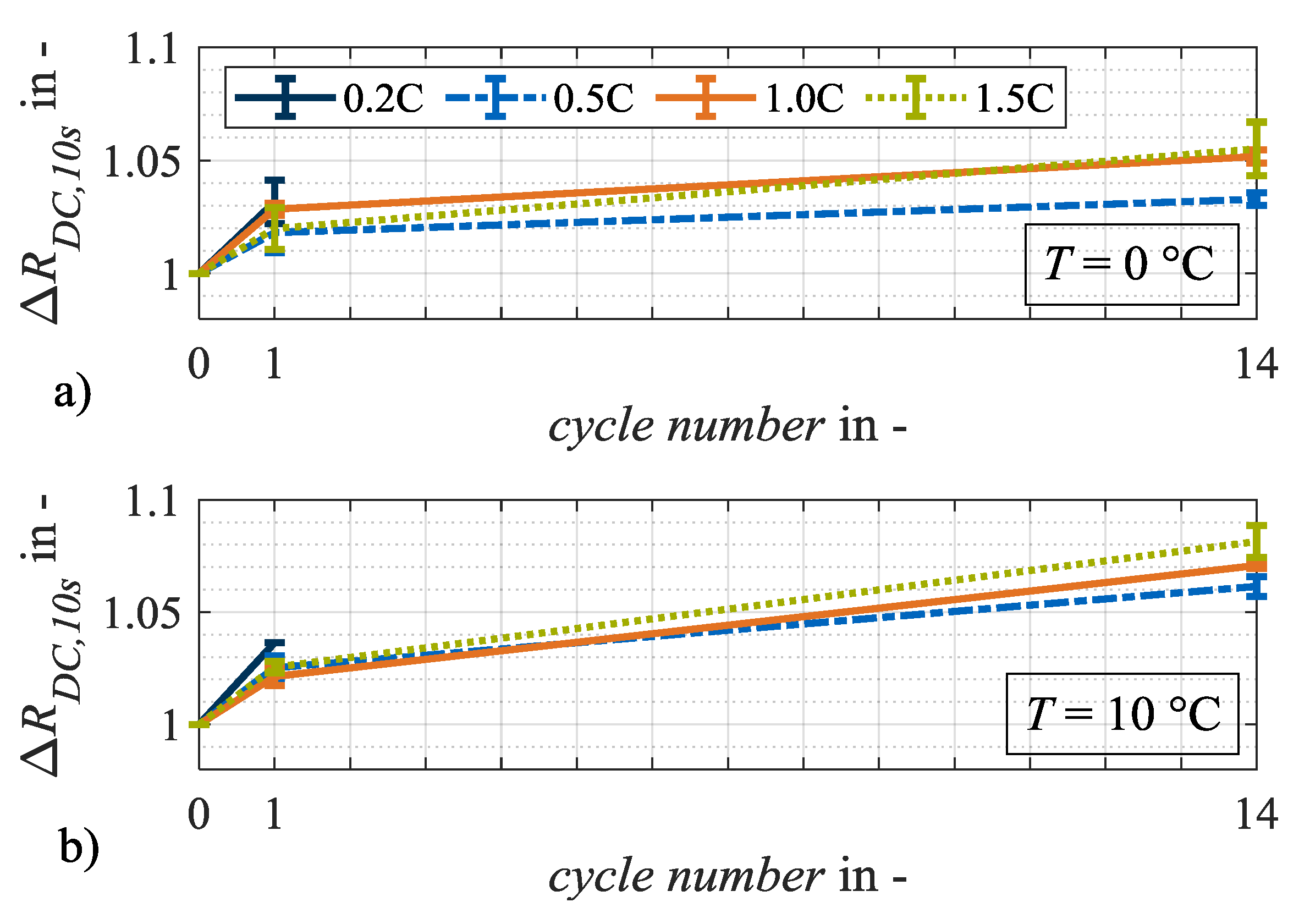 Batteries 06 00034 g006 Batteries 06 00034 g006
