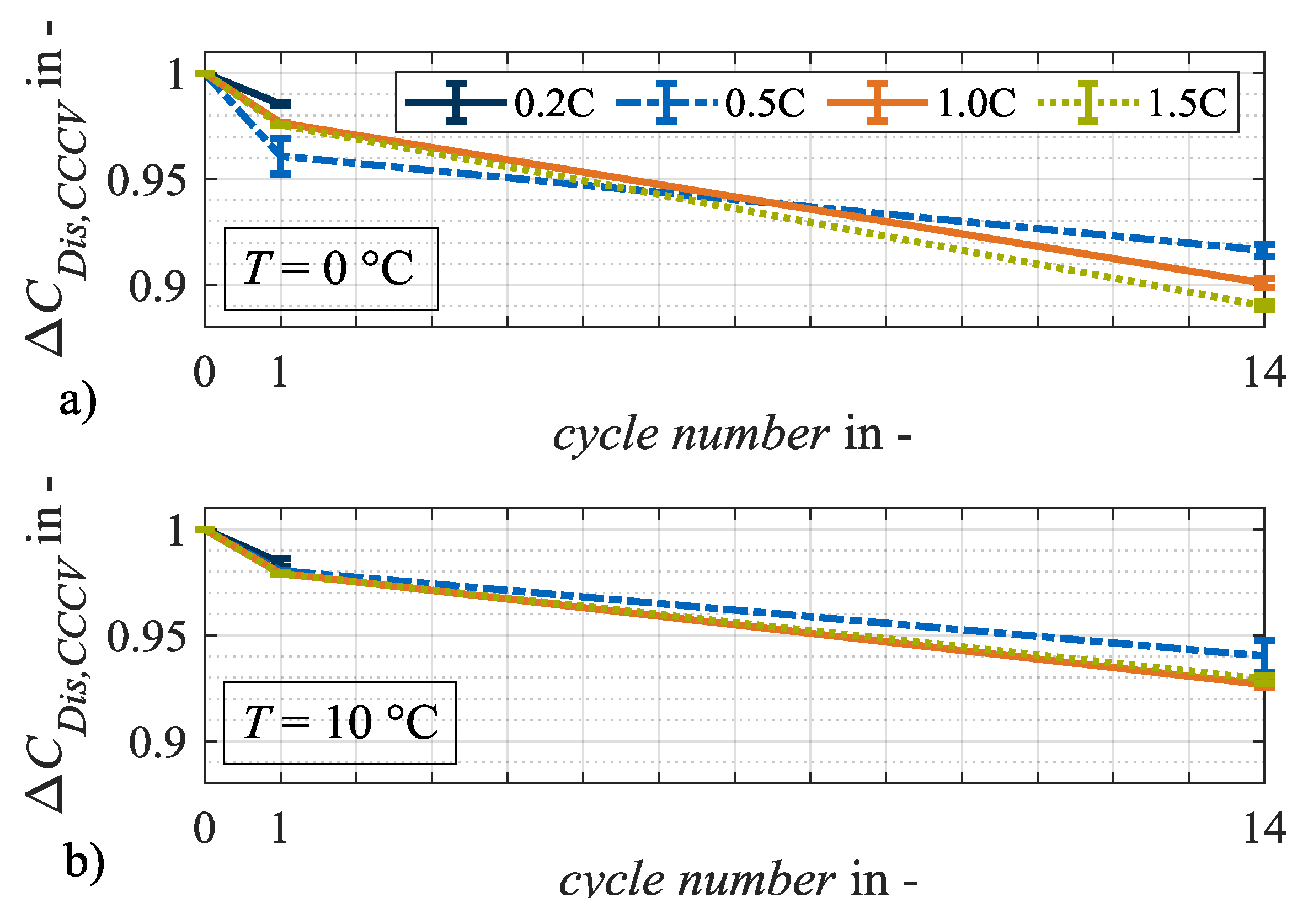 Batteries 06 00034 g007 Batteries 06 00034 g007