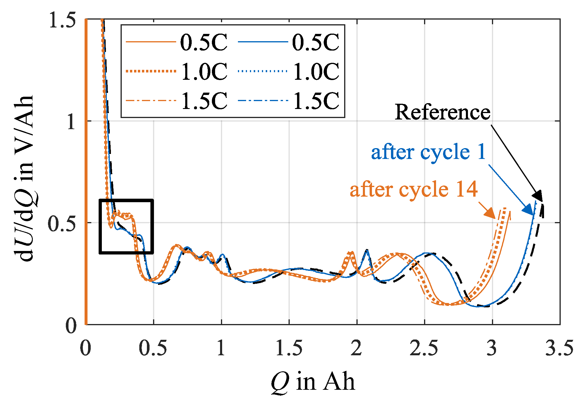 Batteries 06 00034 g008 Batteries 06 00034 g008