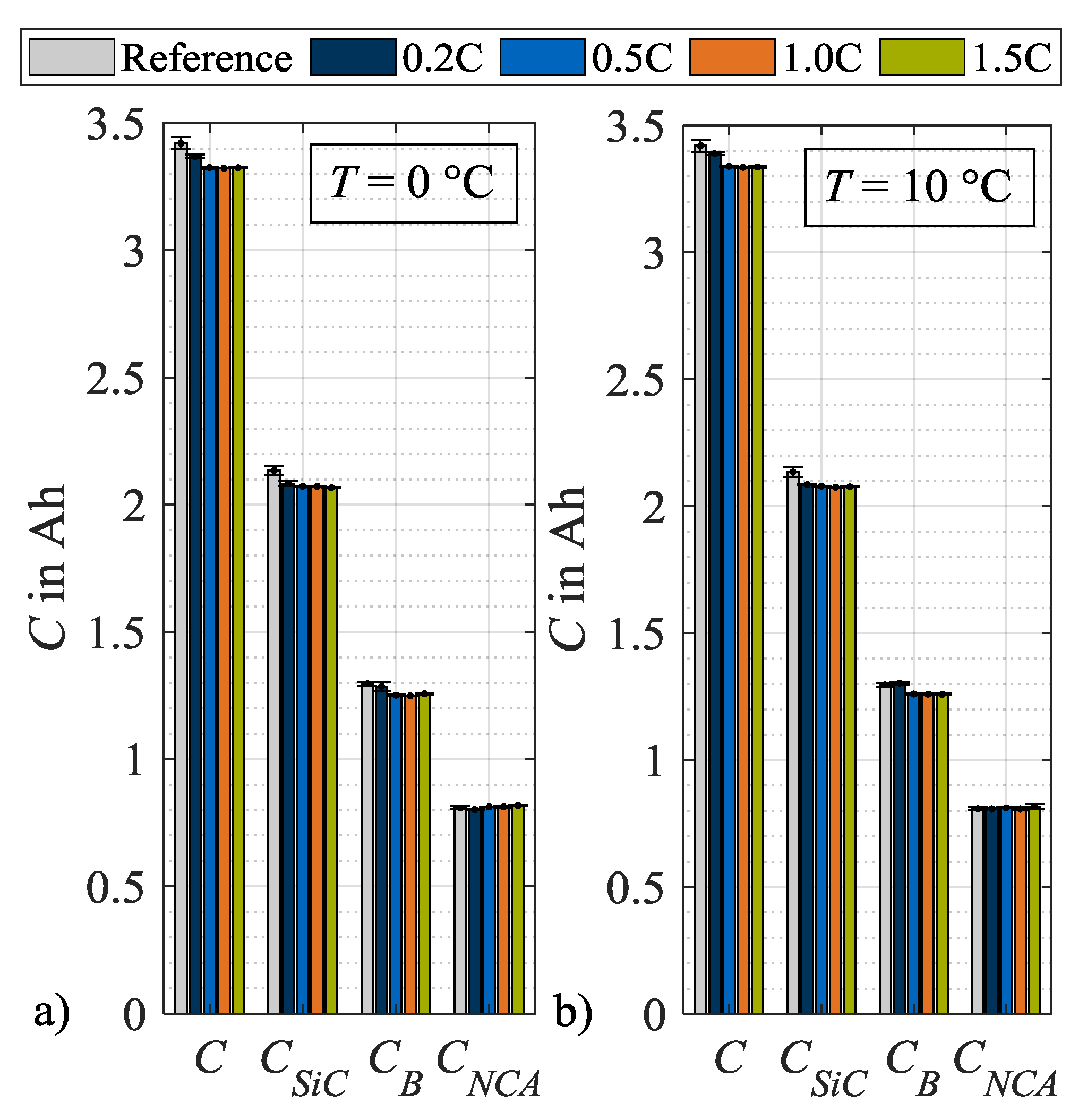 Batteries 06 00034 g009 Batteries 06 00034 g009