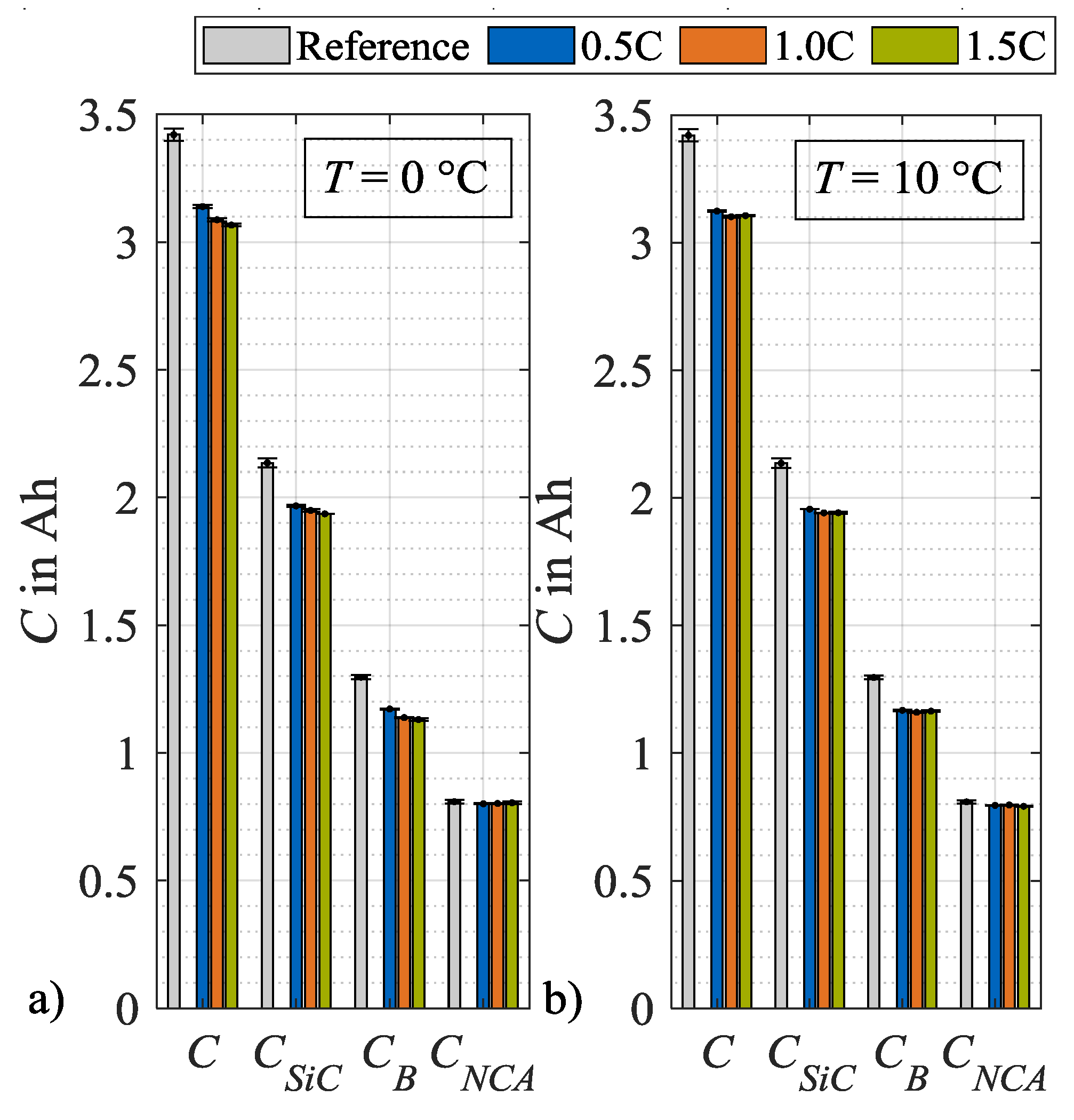 Batteries 06 00034 g010 Batteries 06 00034 g010