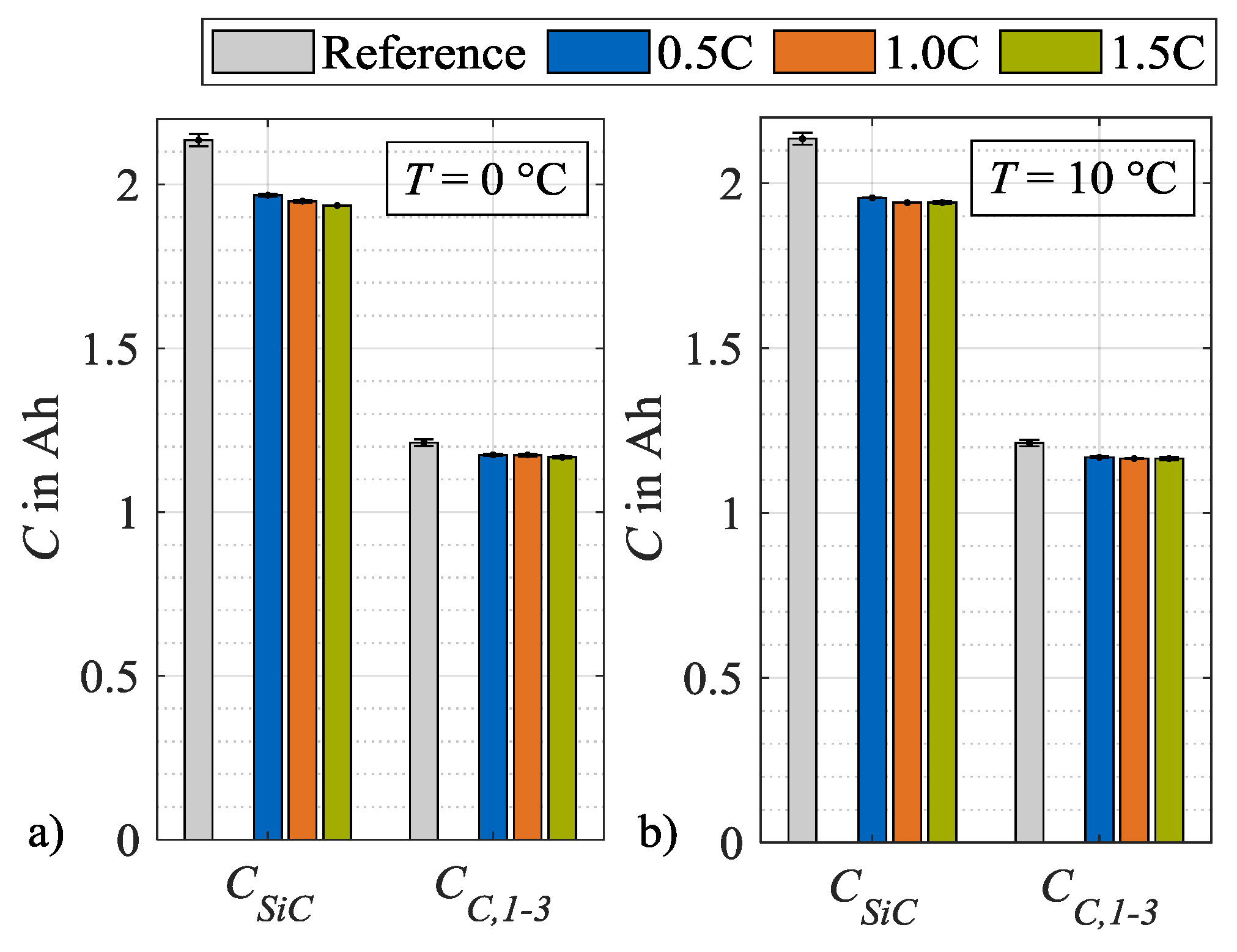 Batteries 06 00034 g011 Batteries 06 00034 g011