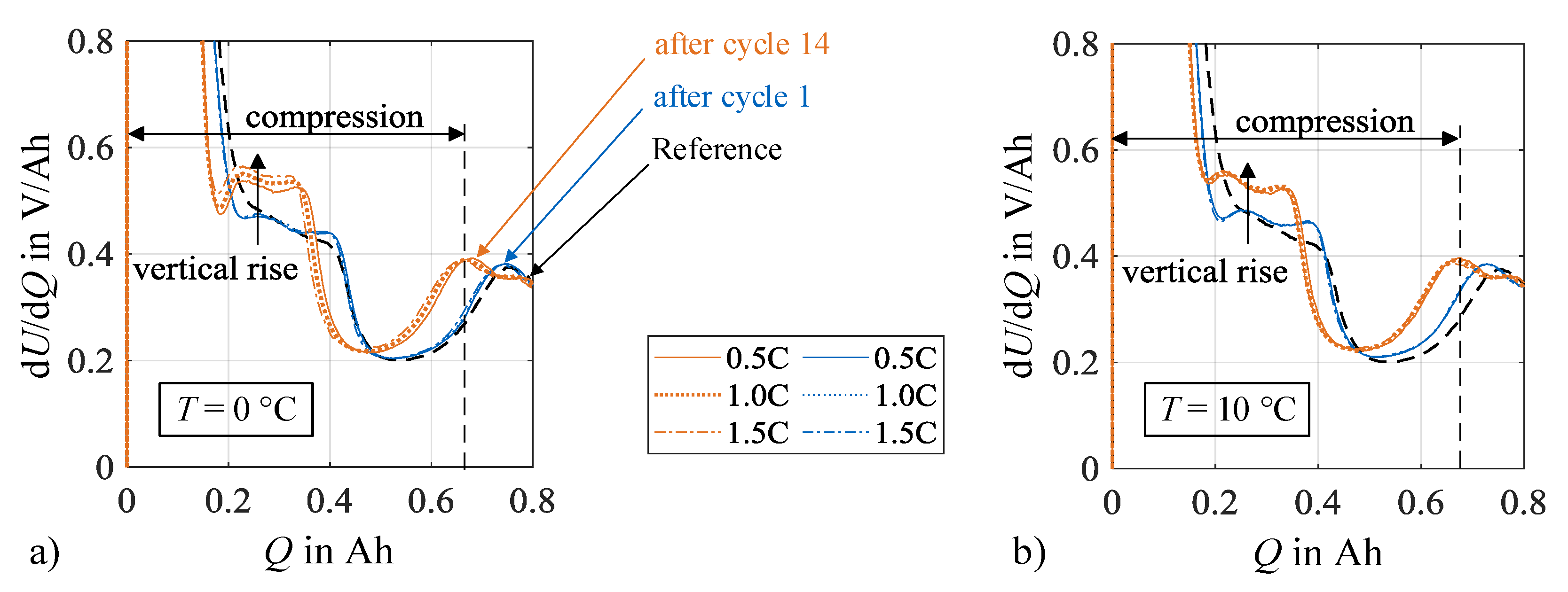 Batteries 06 00034 g012 Batteries 06 00034 g012