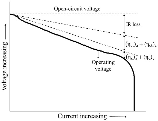 Batteries Free Full Text A Review On Temperature Dependent Electrochemical Properties Aging And Performance Of Lithium Ion Cells Html Batteries Free Full Text A Review On Temperature Dependent Electrochemical Properties Aging And Performance Of Lithium Ion Cells Html
