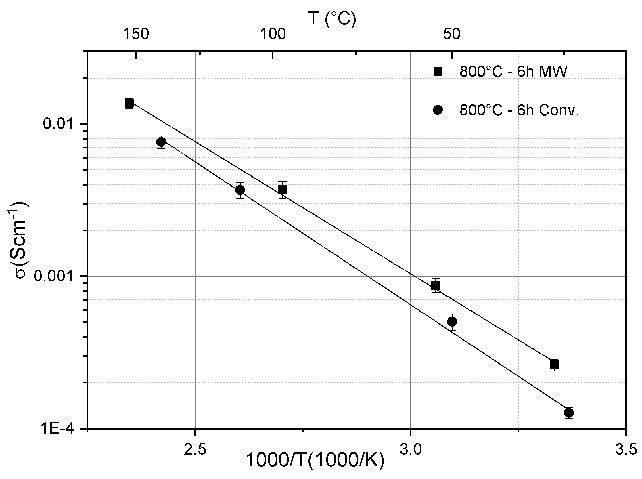 Batteries 06 00035 g004 Batteries 06 00035 g004