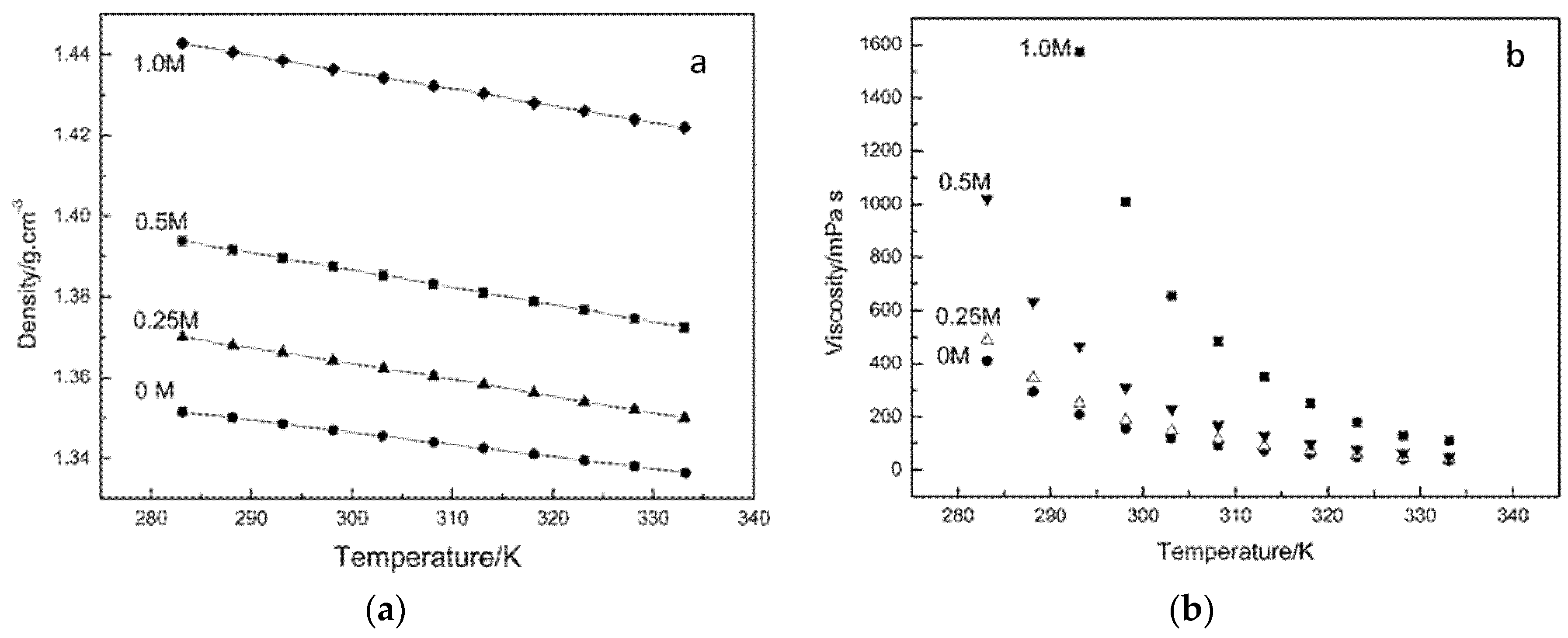 Batteries 06 00035 g005 Batteries 06 00035 g005