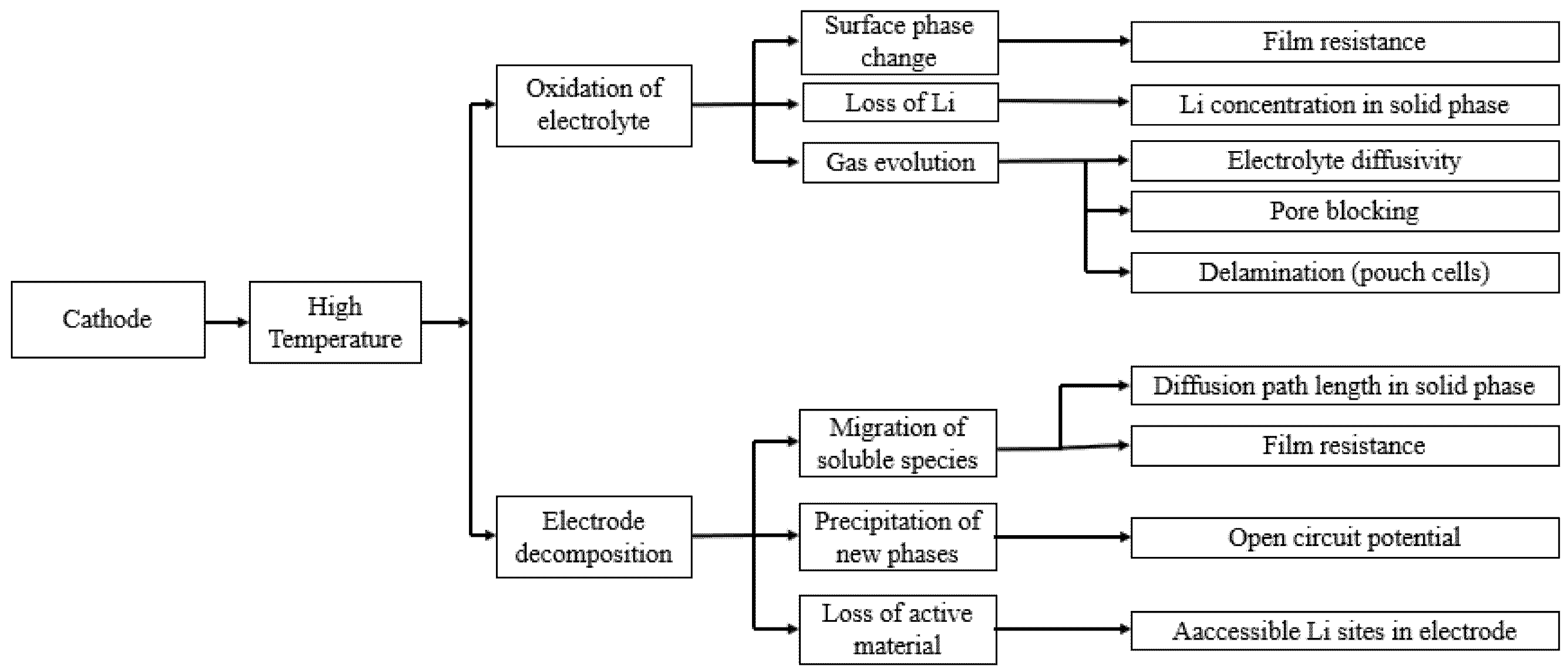 Batteries 06 00035 g007 Batteries 06 00035 g007